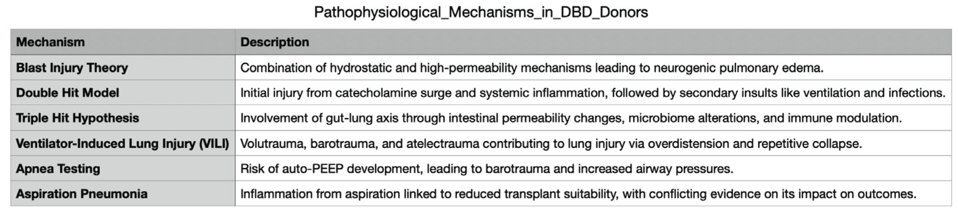Preprints 164239 g001