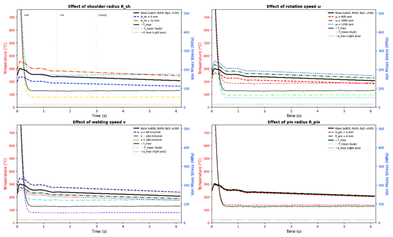 Preprints 235780 g002