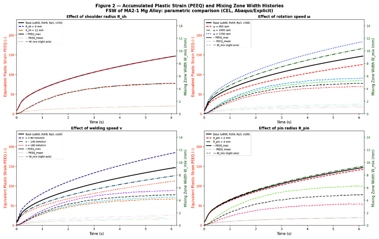 Preprints 235780 g003