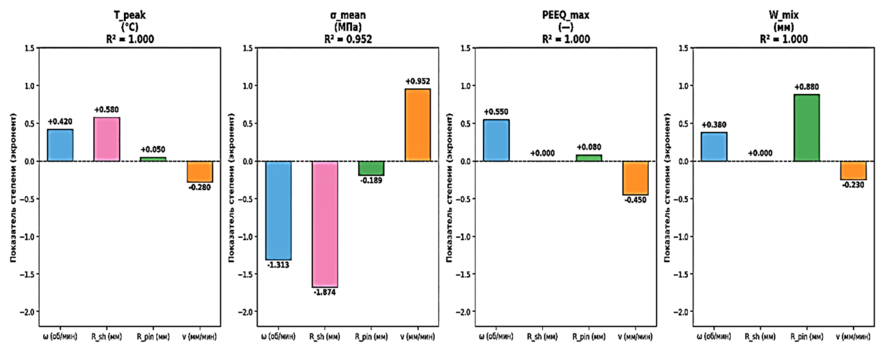 Preprints 235780 g005
