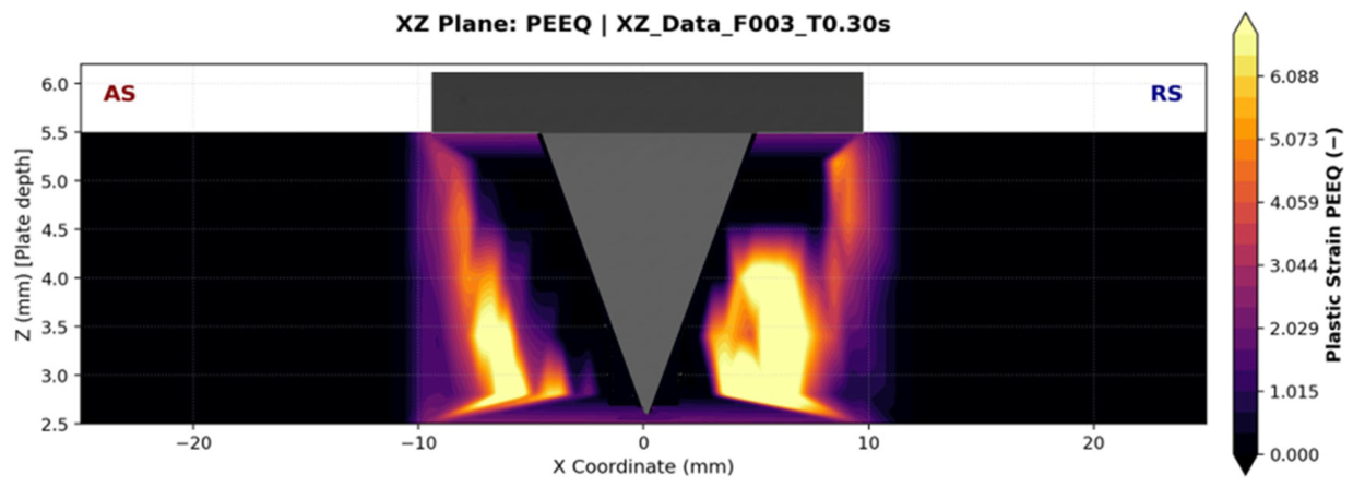 Preprints 235780 g008