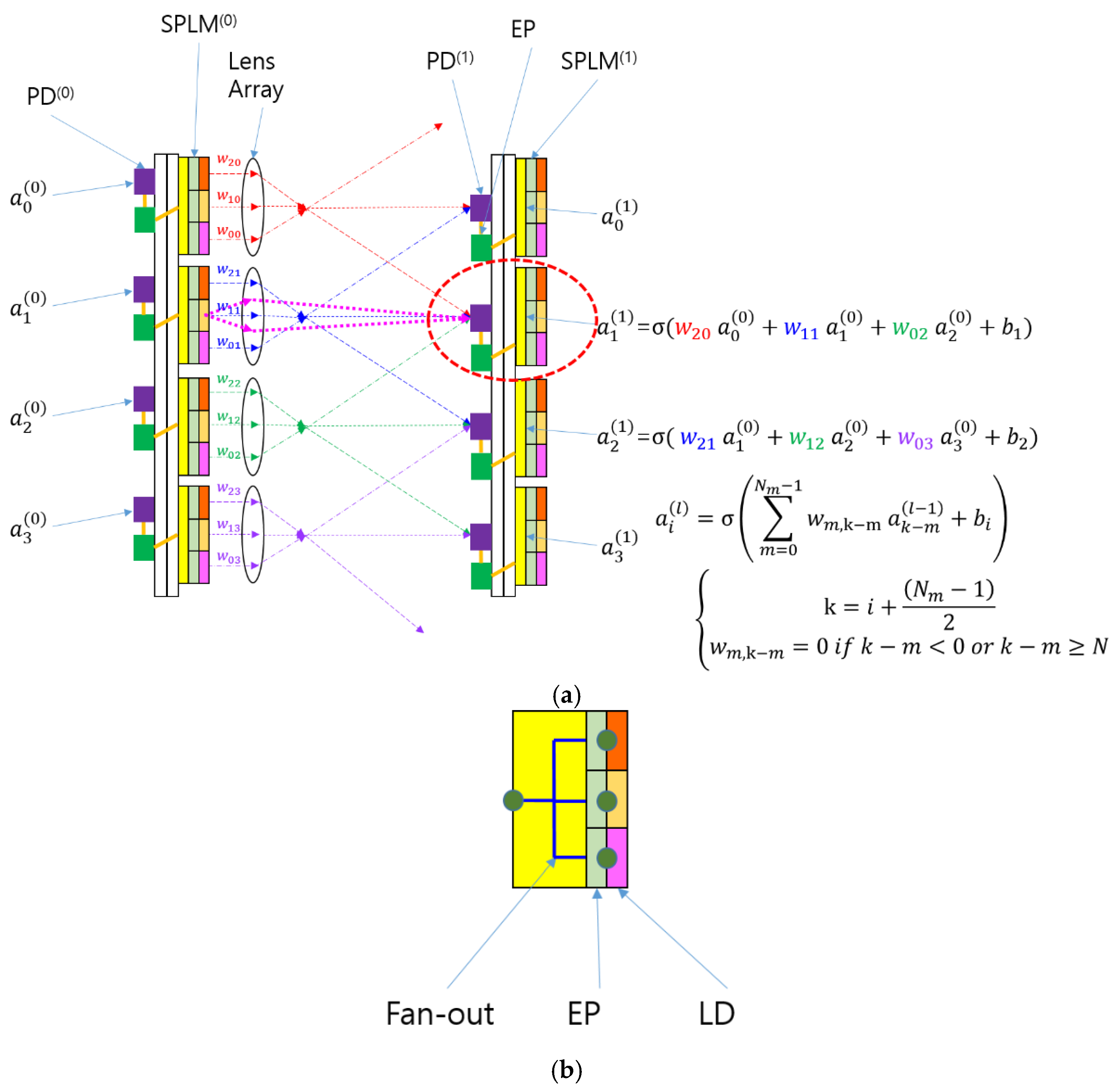Preprints 154200 g001a