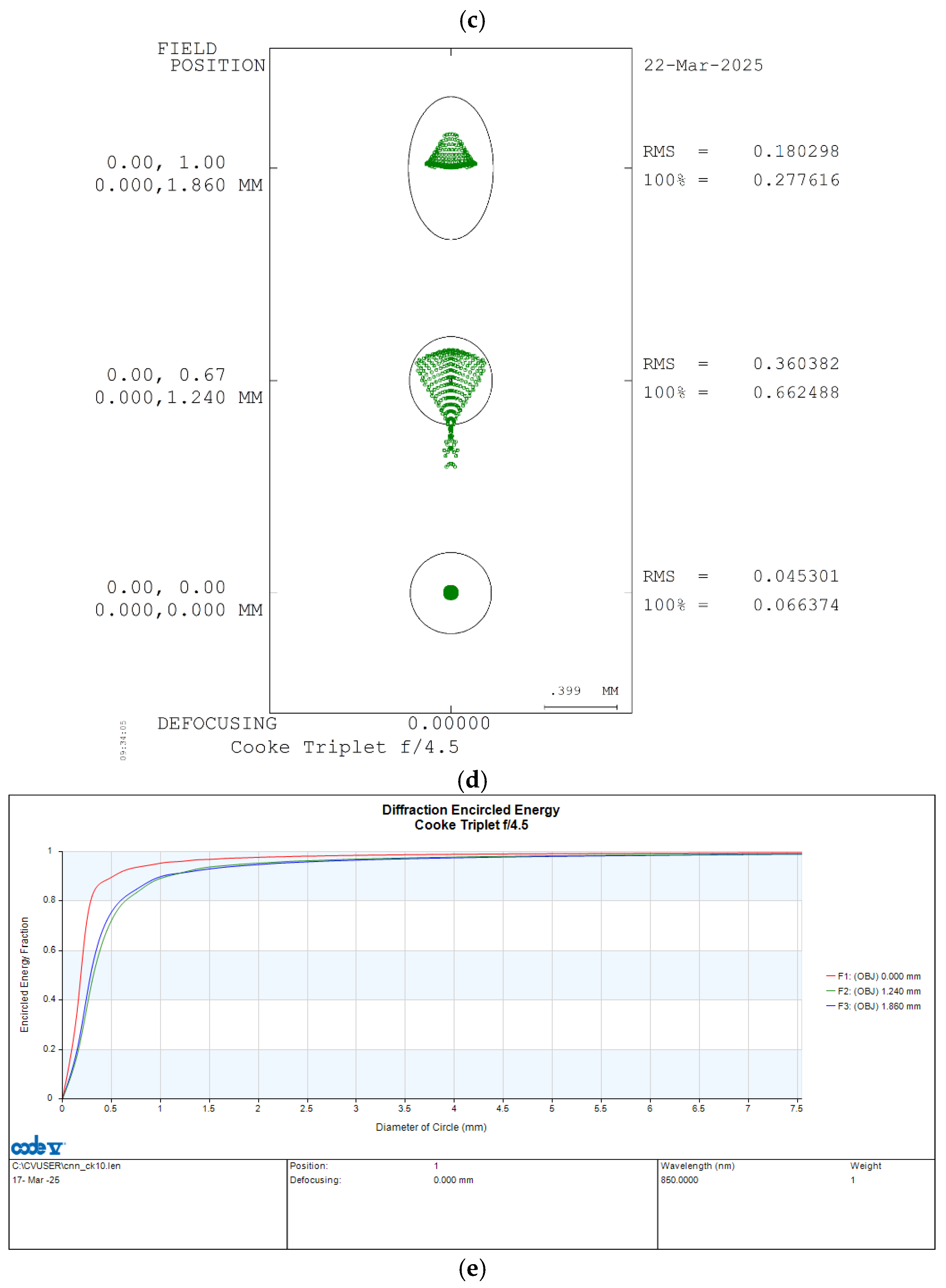 Preprints 154200 g002b