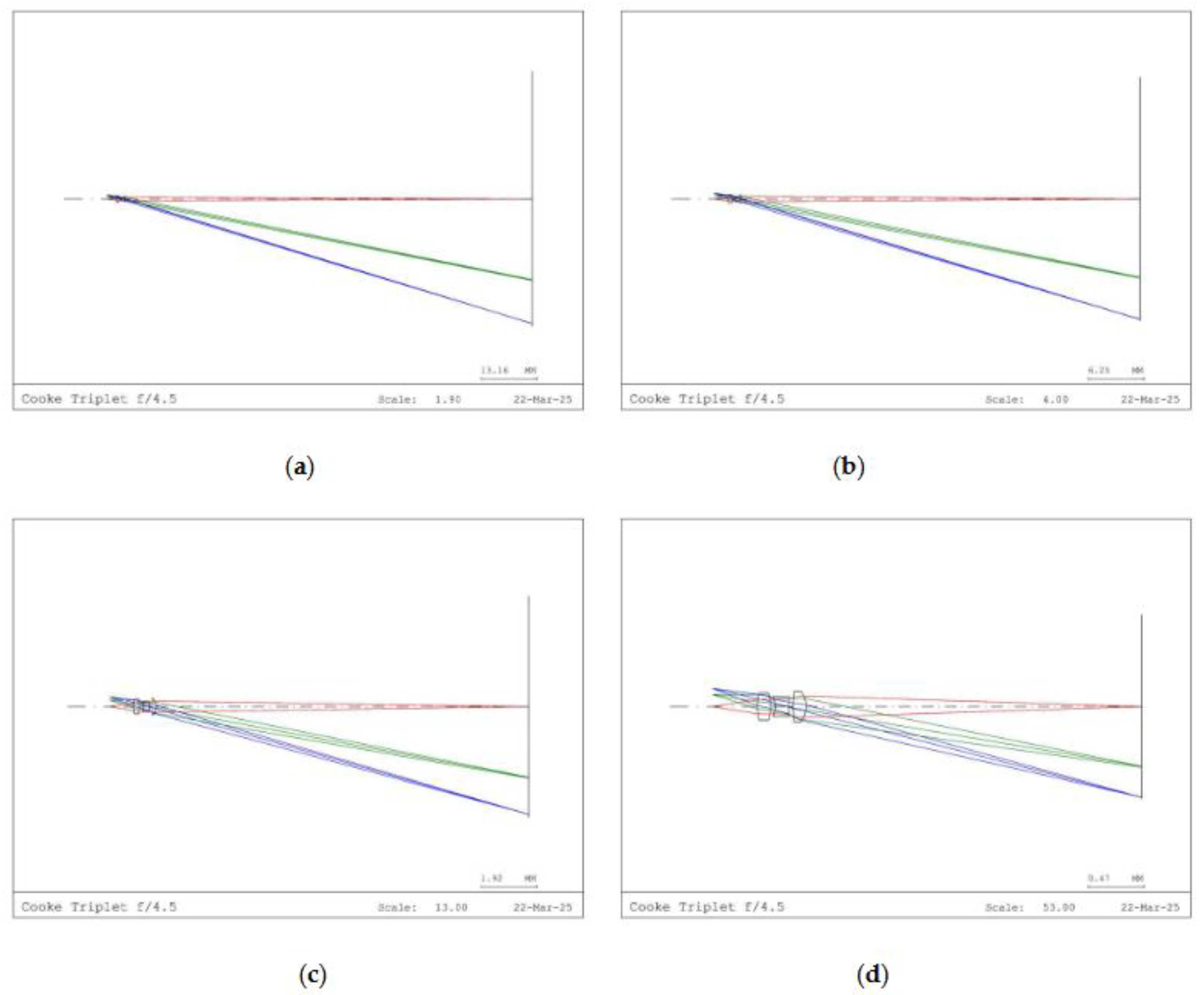 Preprints 154200 g003