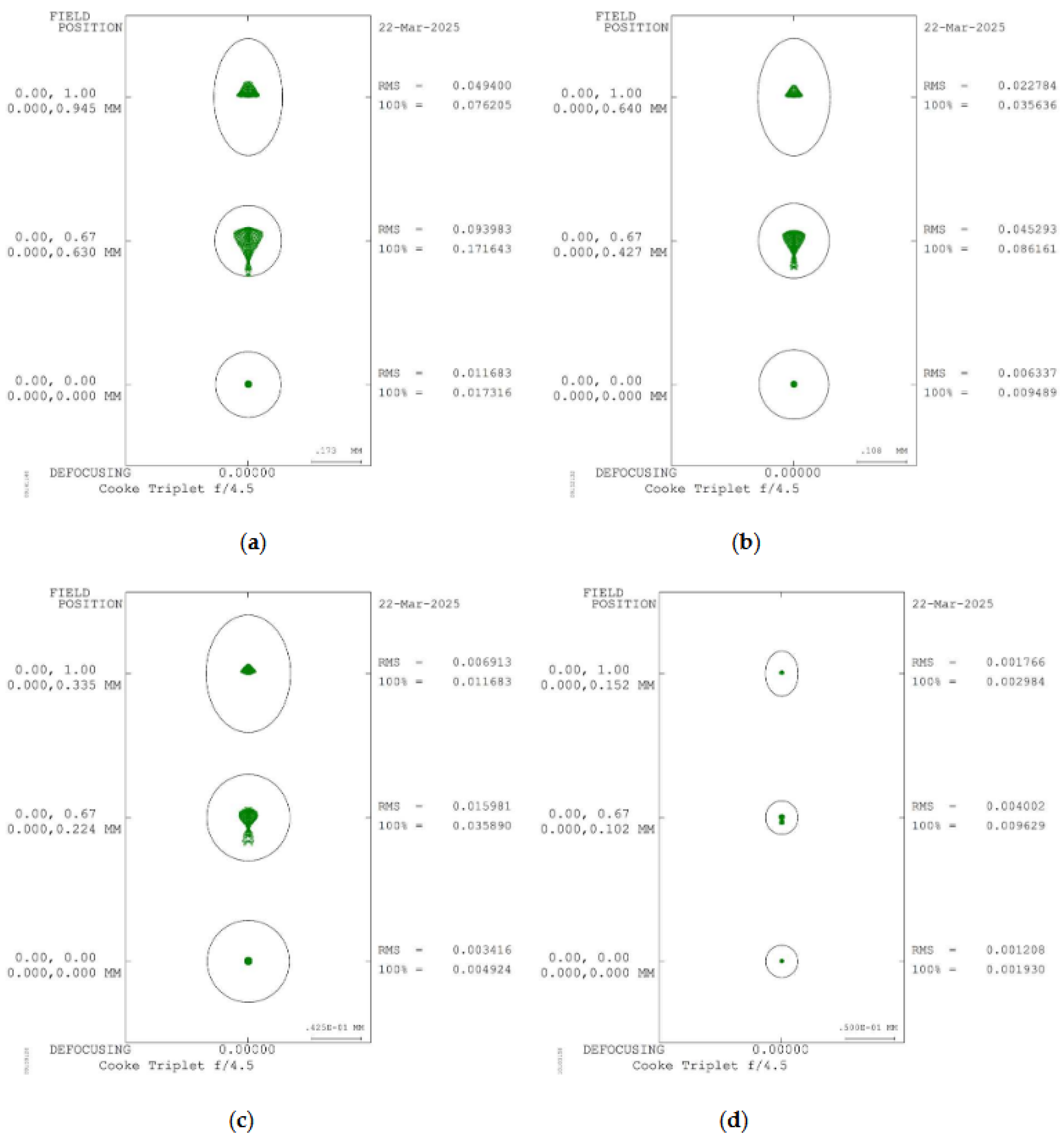 Preprints 154200 g004