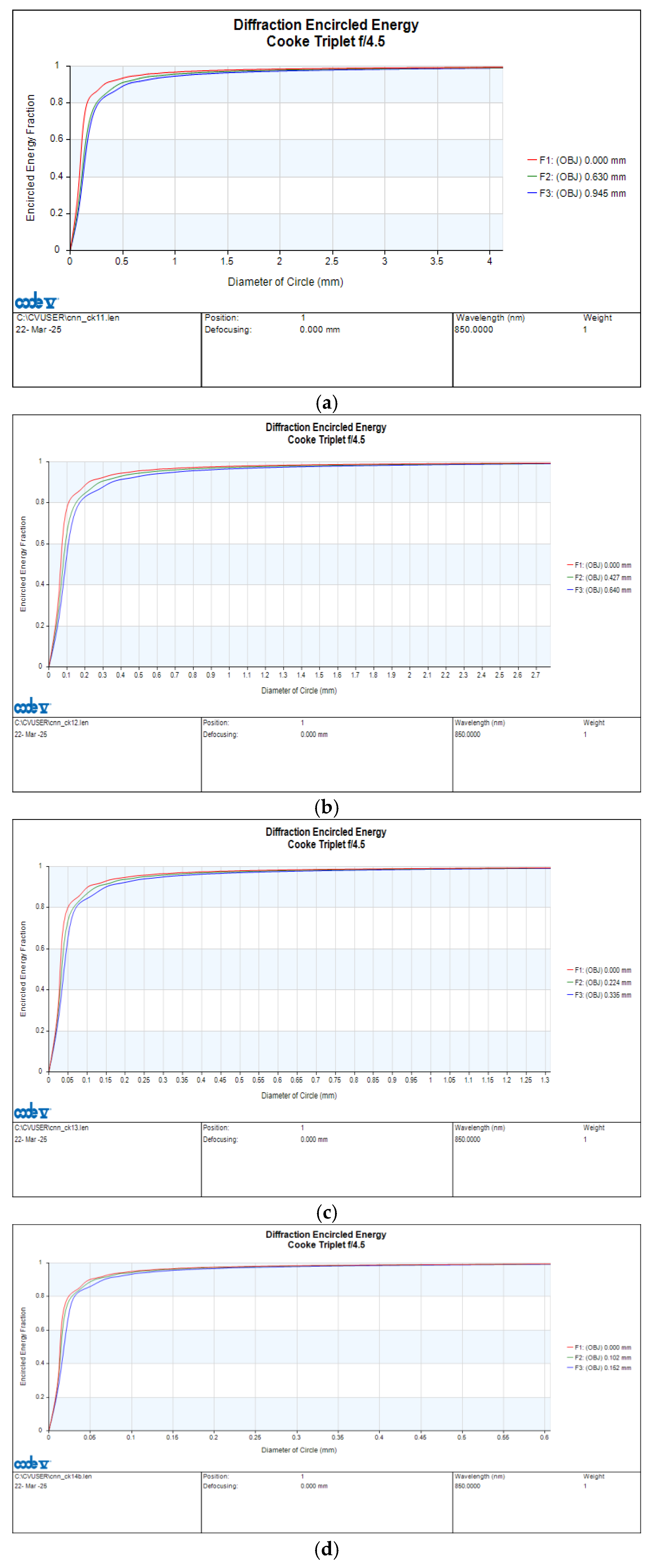 Preprints 154200 g005