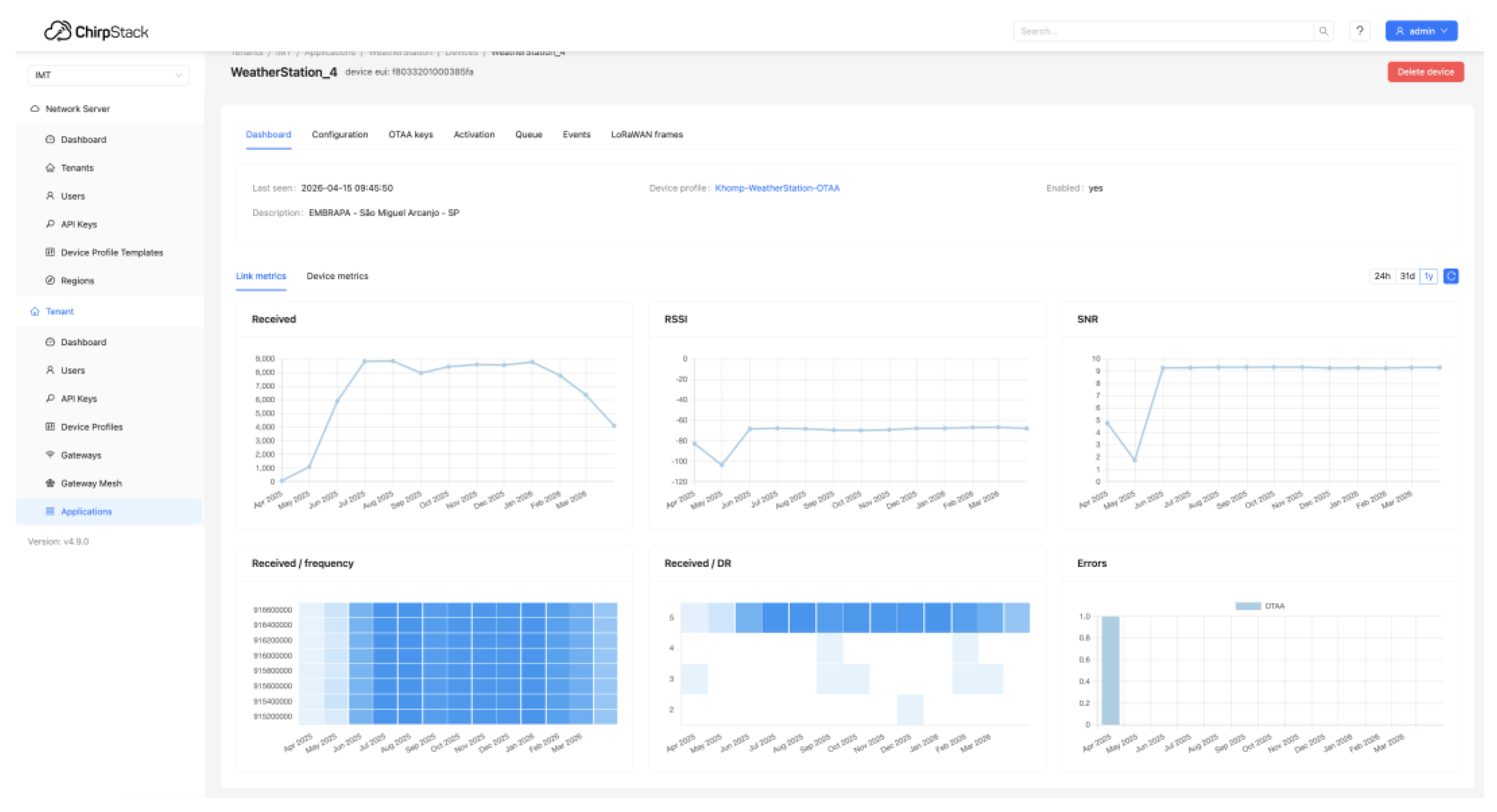 Preprints 232154 g013 Preprints 232154 g013