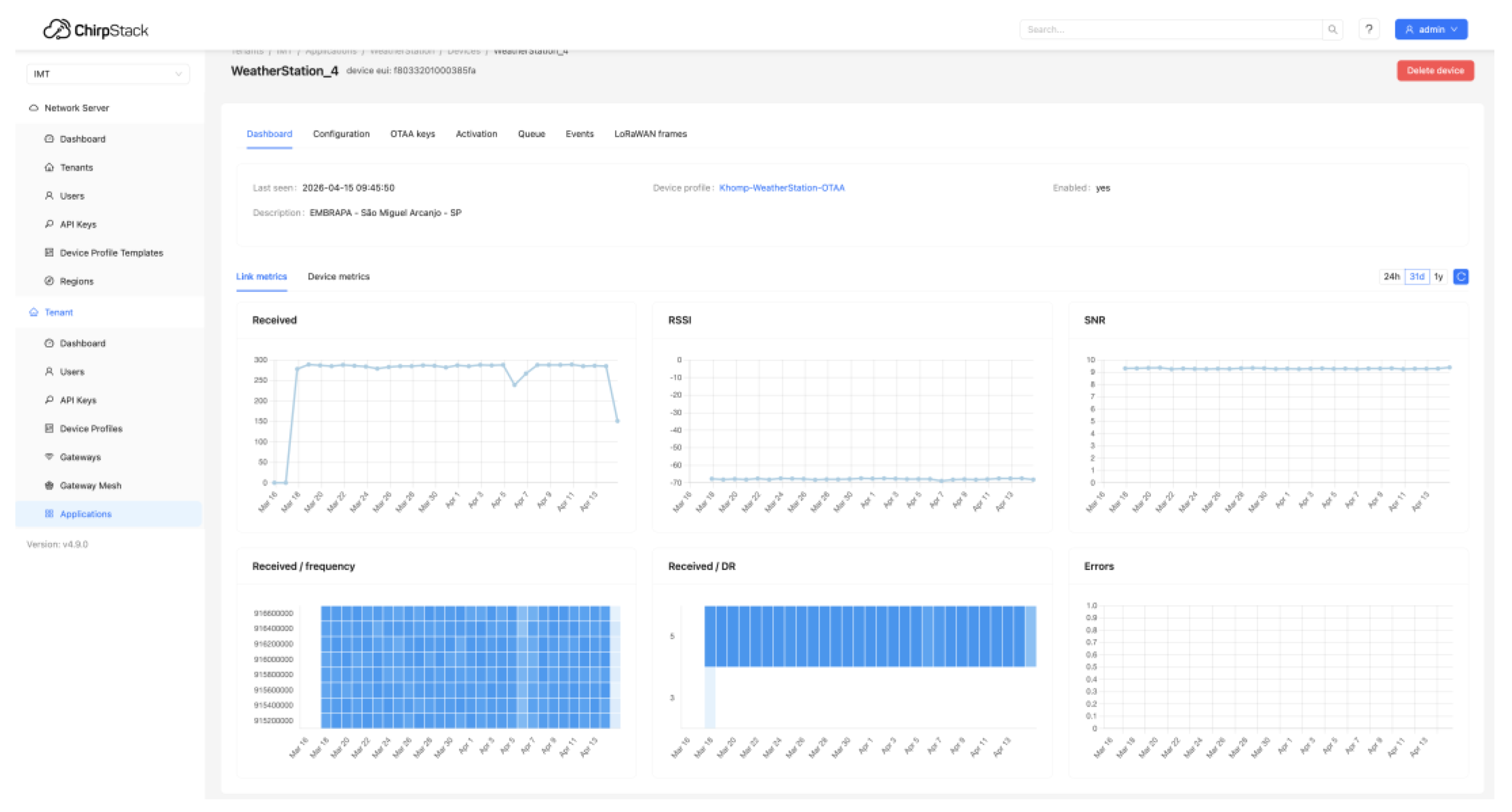Preprints 232154 g014 Preprints 232154 g014