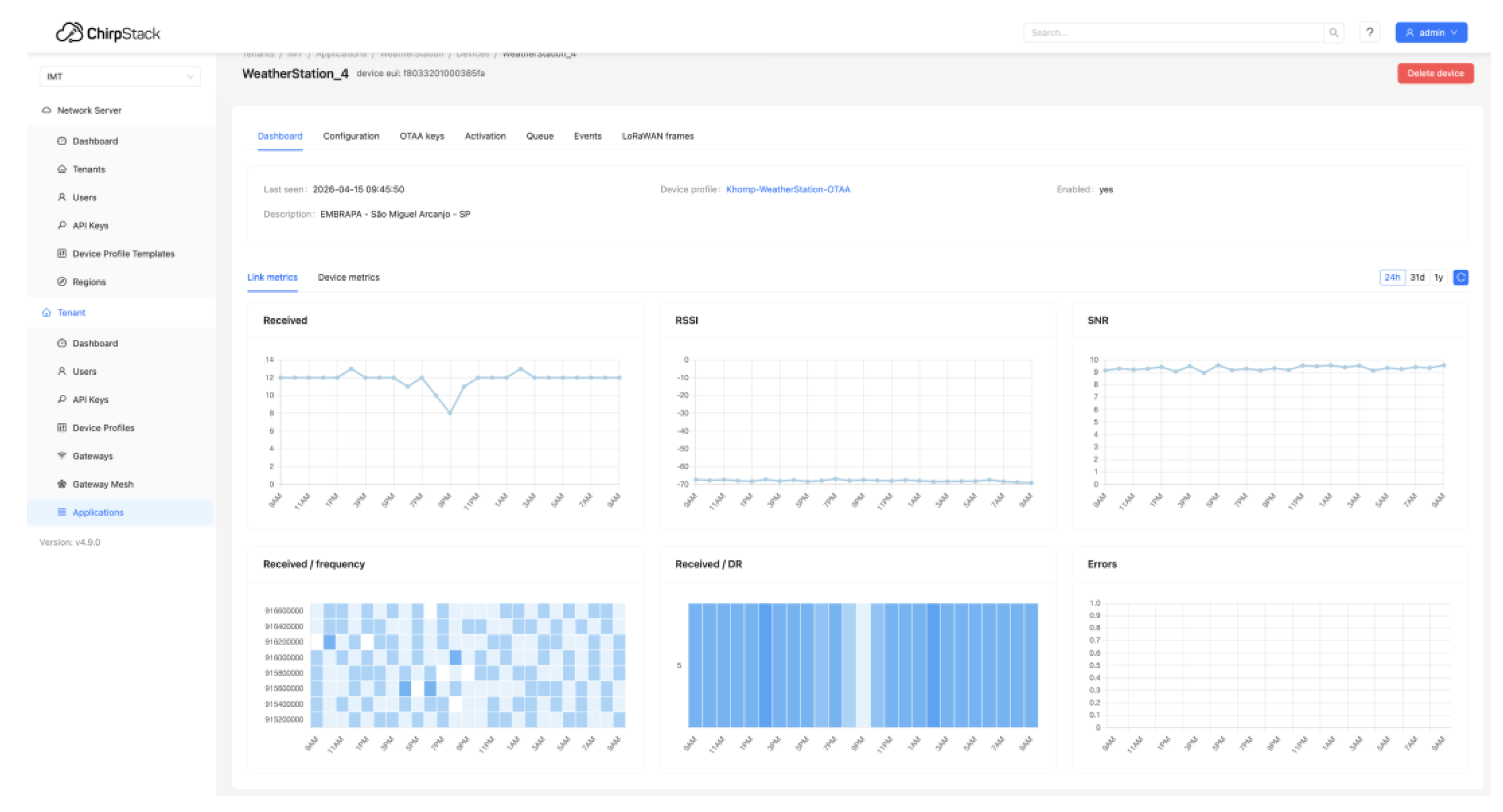 Preprints 232154 g015 Preprints 232154 g015