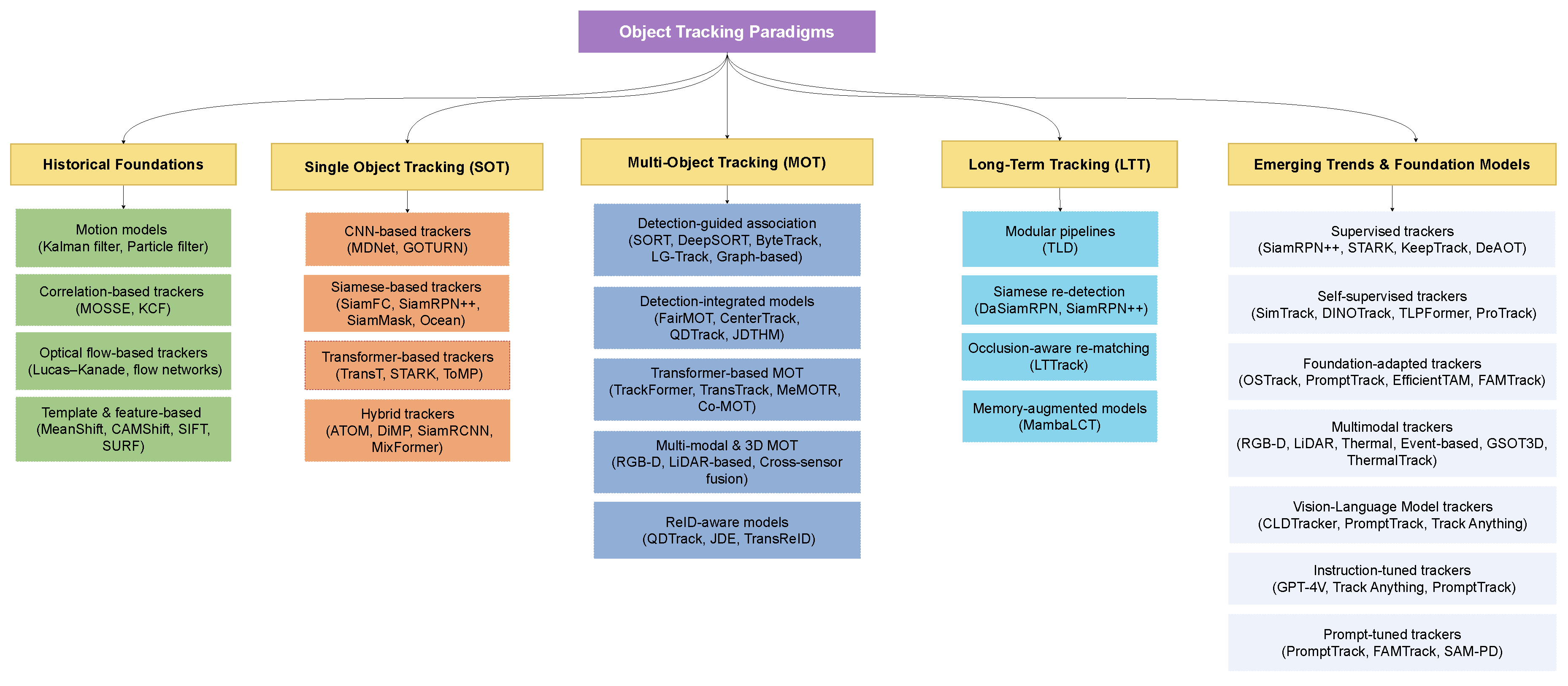 Preprints 178028 g001