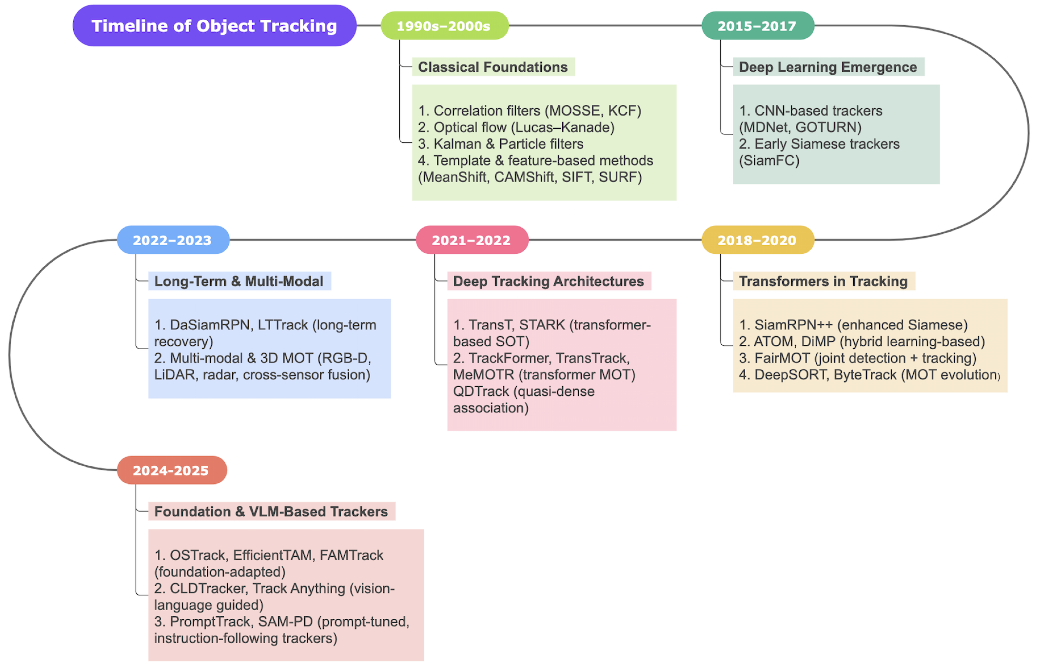 Preprints 178028 g002