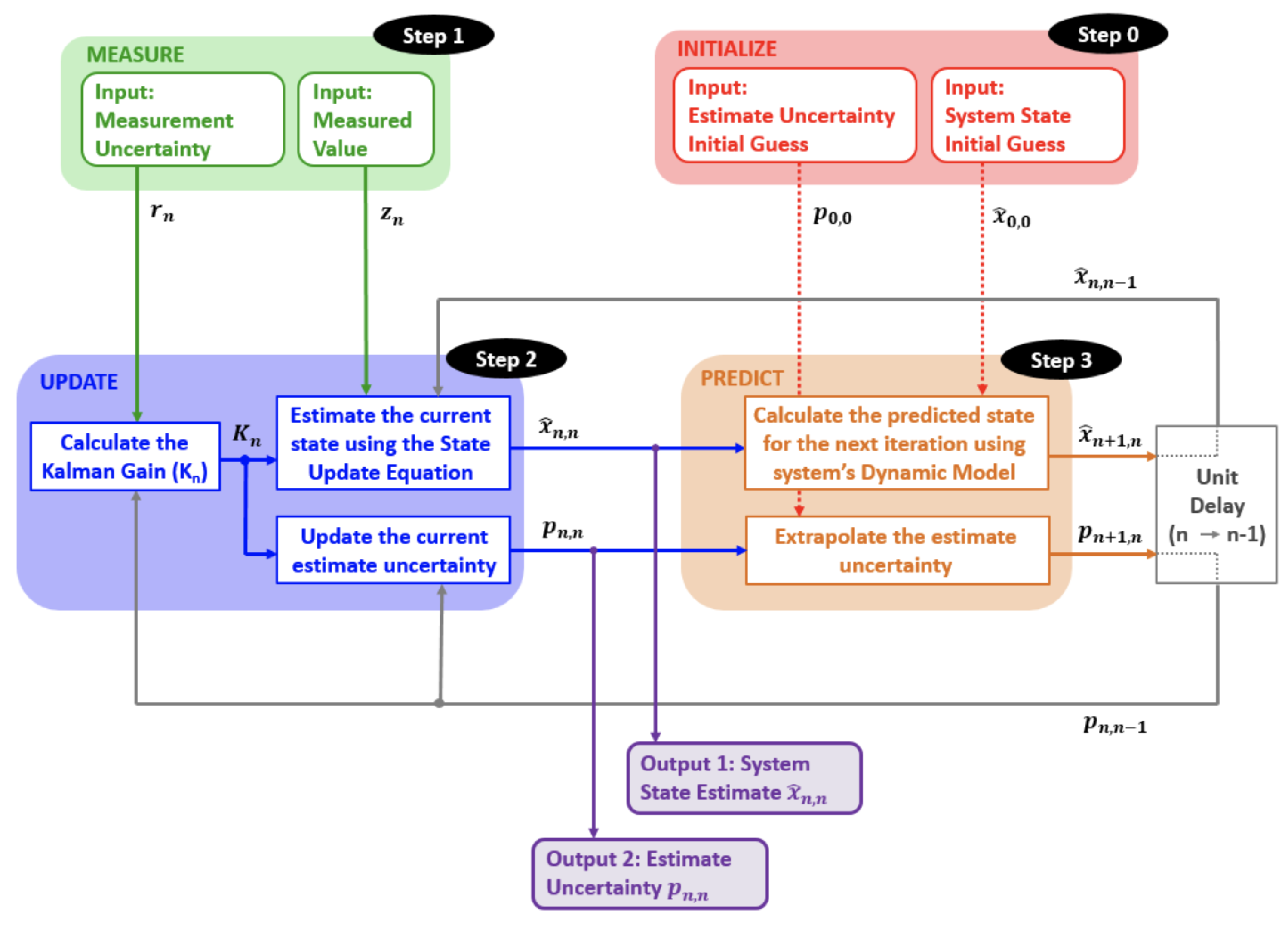 Preprints 178028 g003