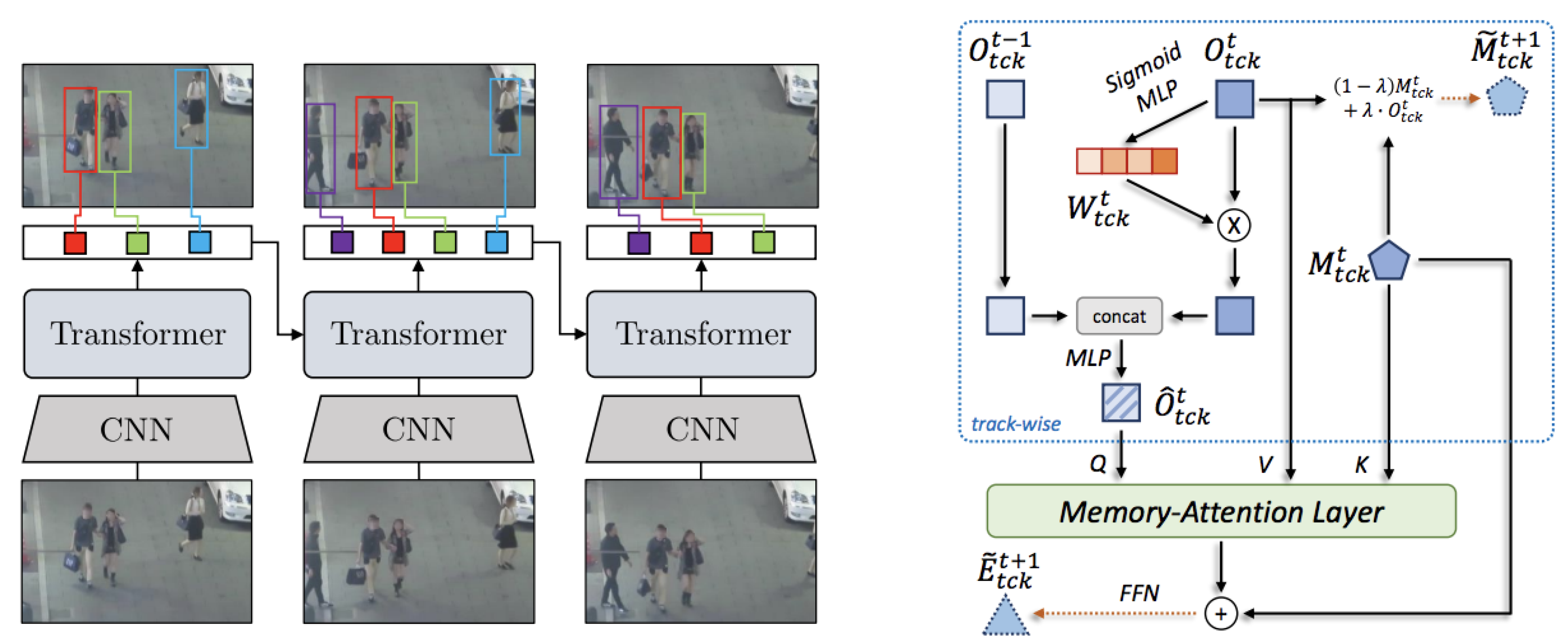 Preprints 178028 g005
