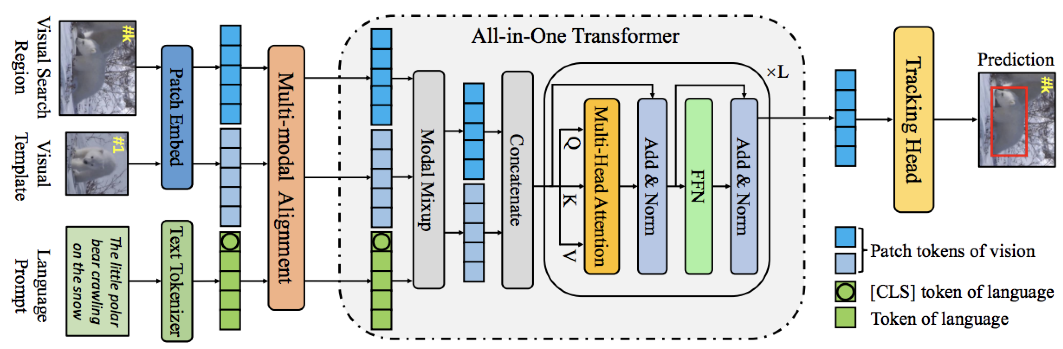 Preprints 178028 g008