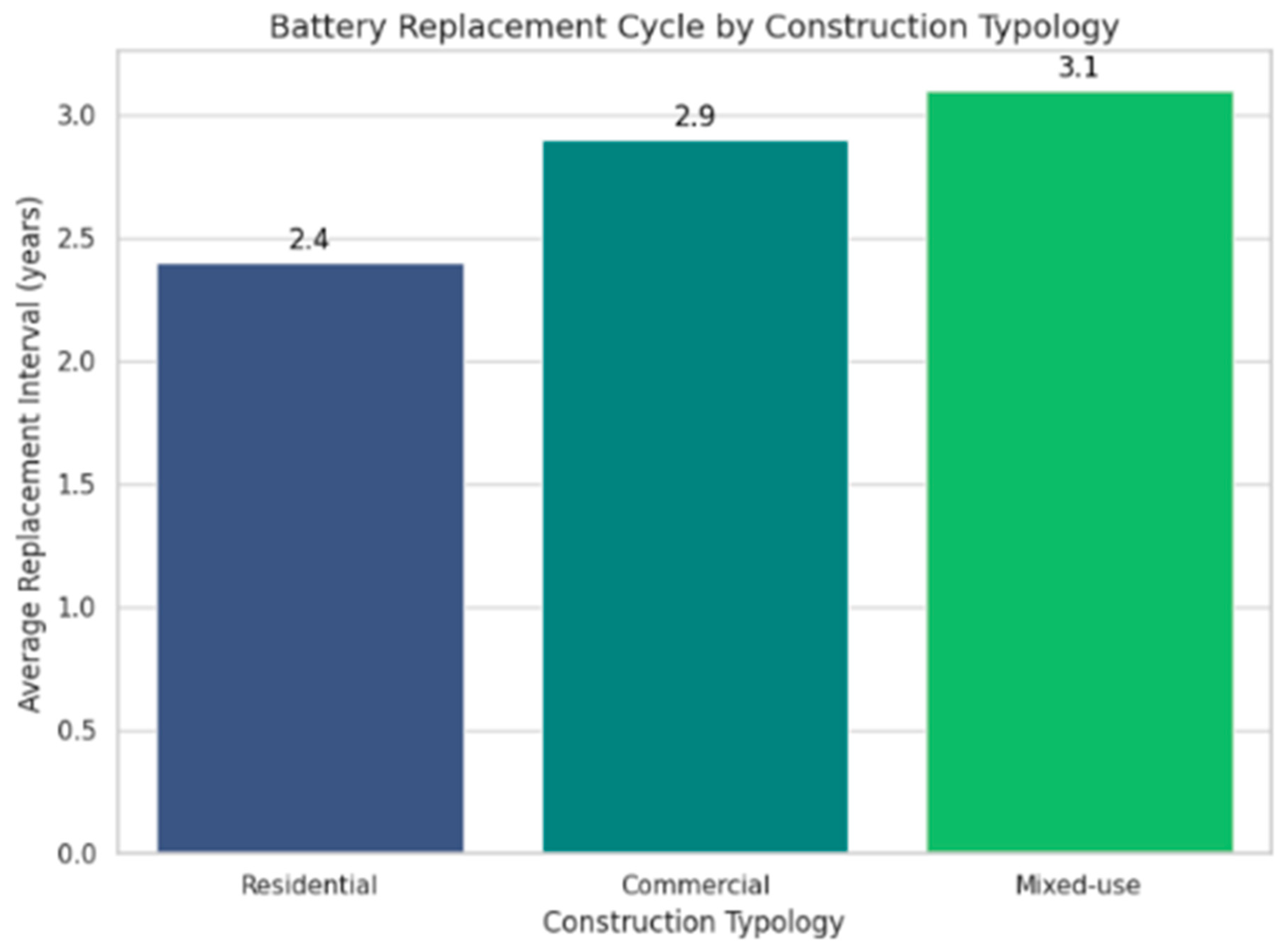 Preprints 181944 g002