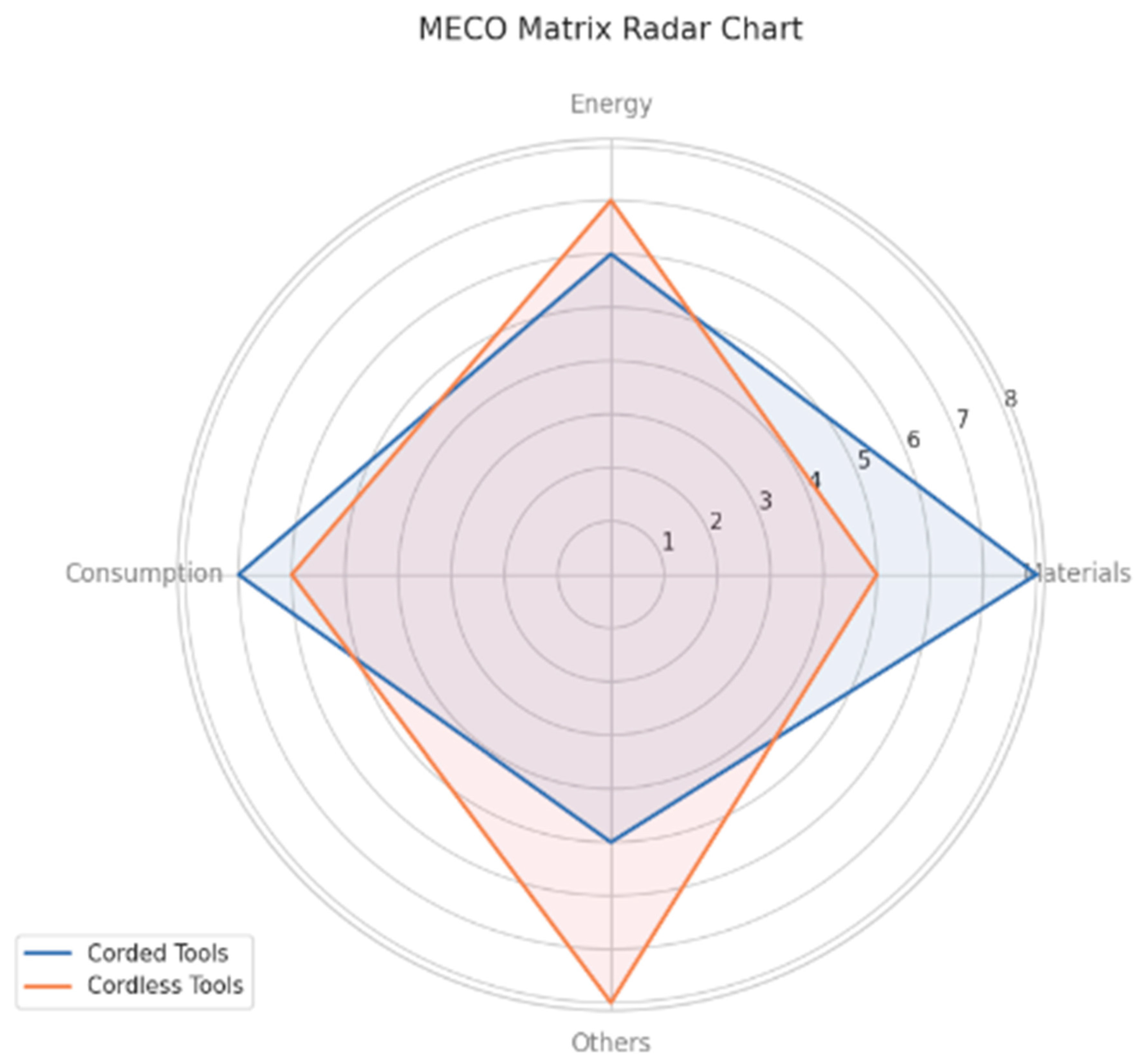 Preprints 181944 g003