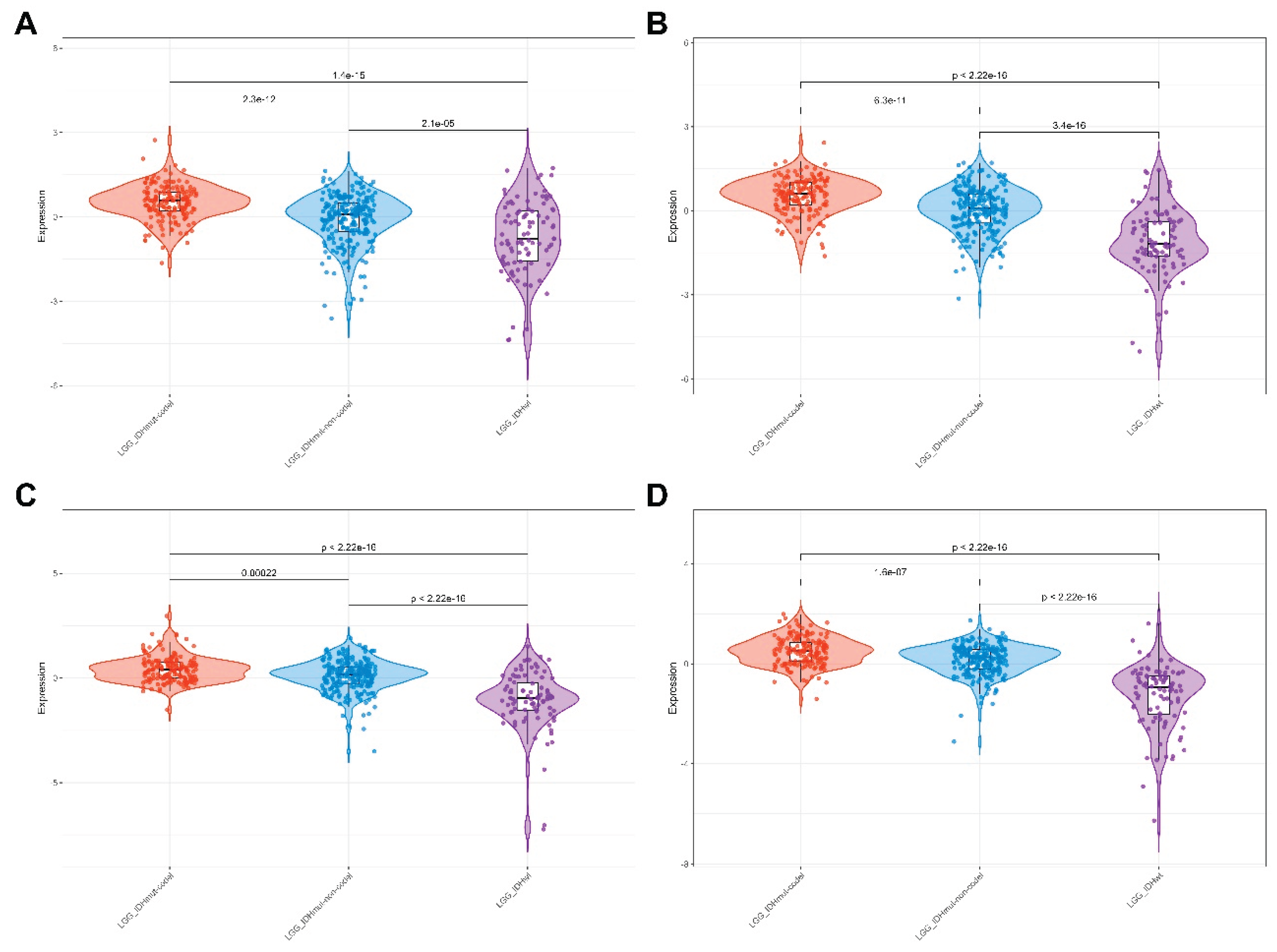 Preprints 218677 g001 Preprints 218677 g001