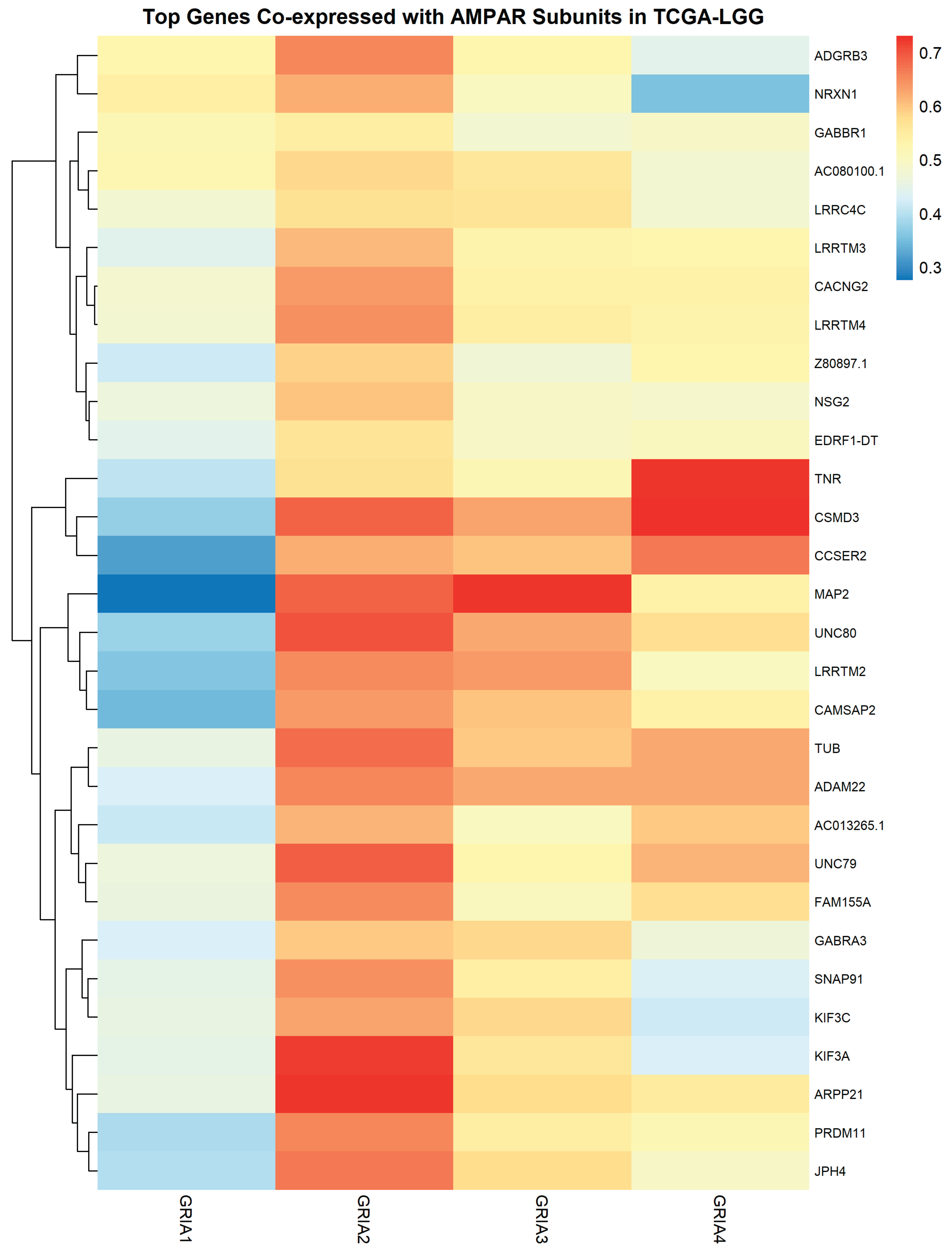 Preprints 218677 g003 Preprints 218677 g003