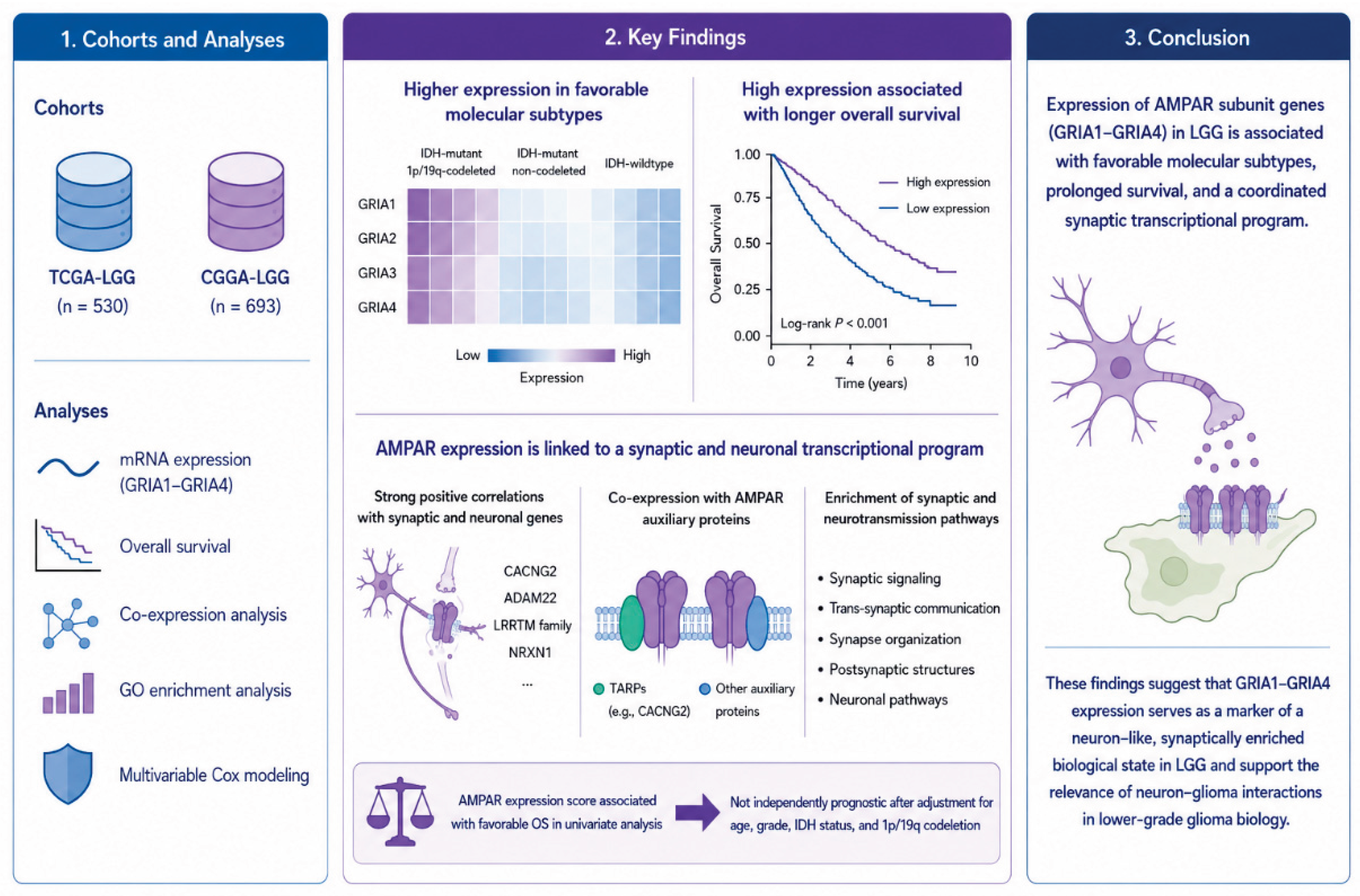 Preprints 218677 g011 Preprints 218677 g011