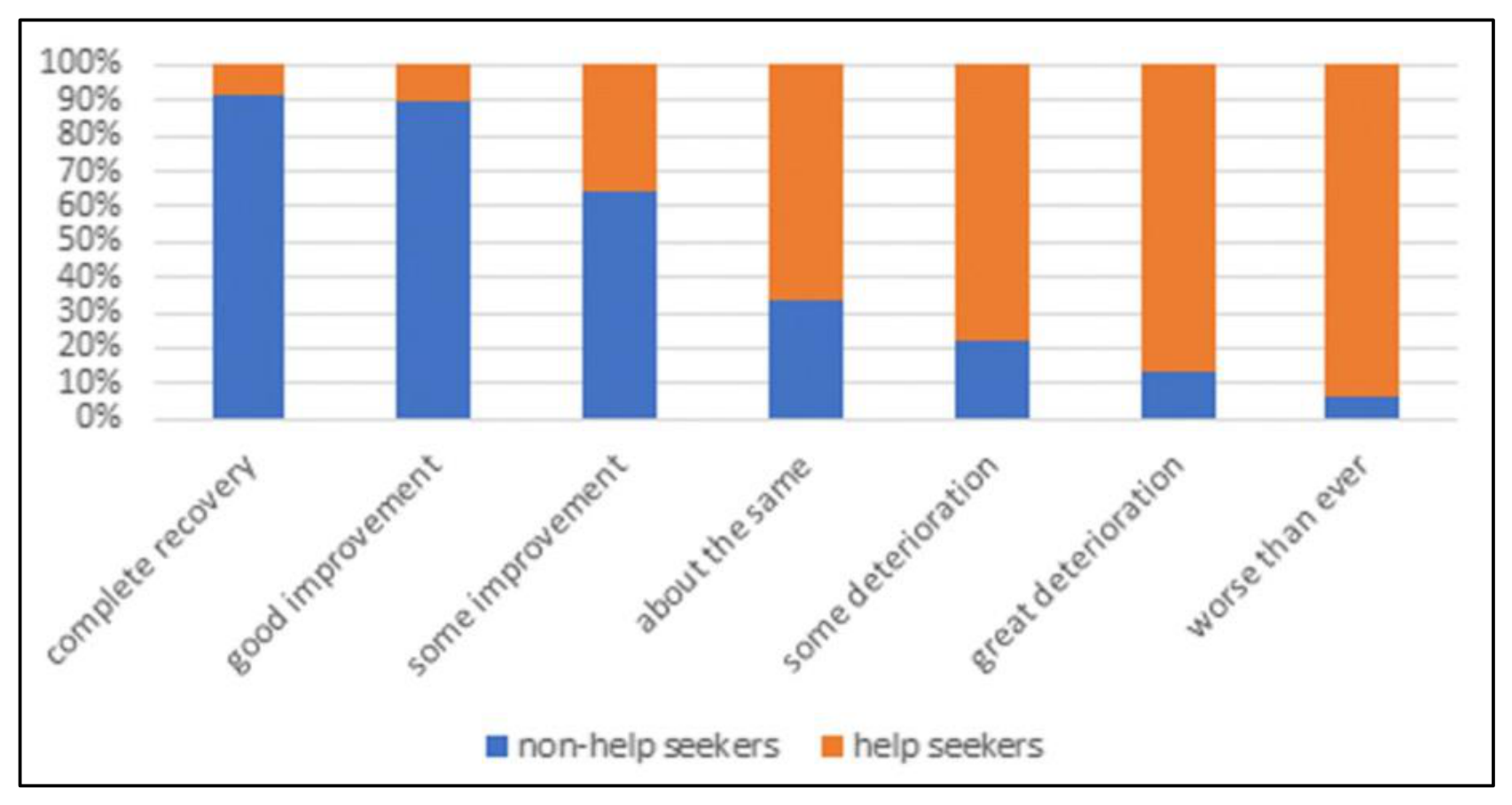 Preprints 216236 g005