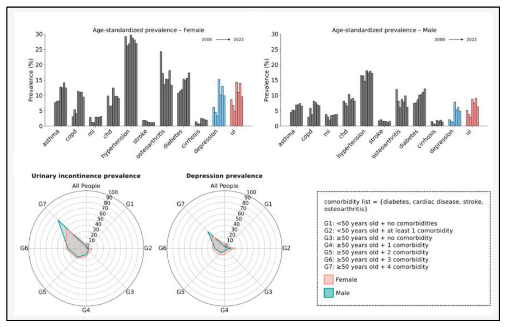 Preprints 216236 g006