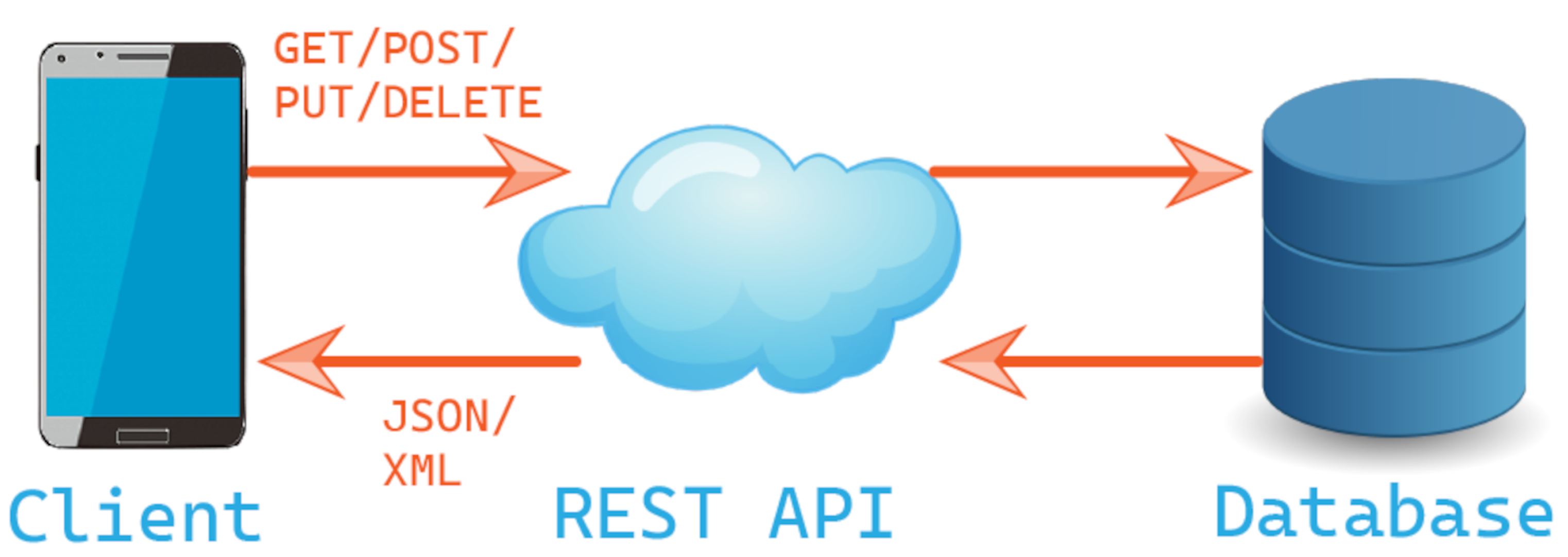 Preprints 143194 g001