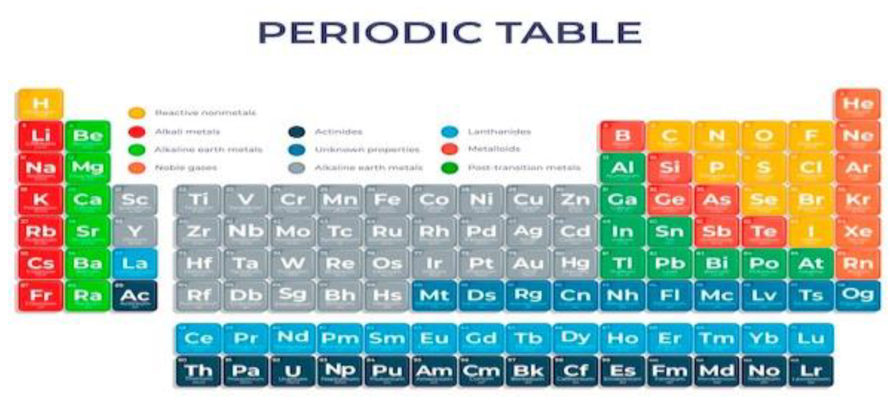 Preprints 148533 g001