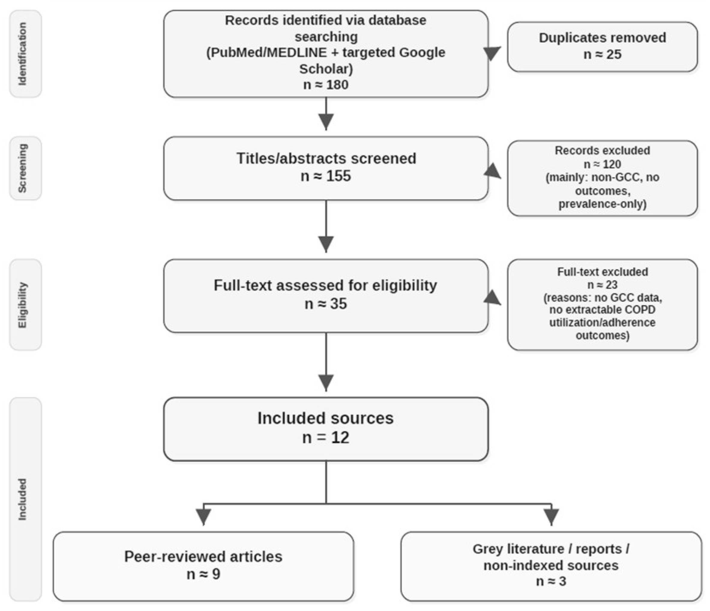 Preprints 210340 g001