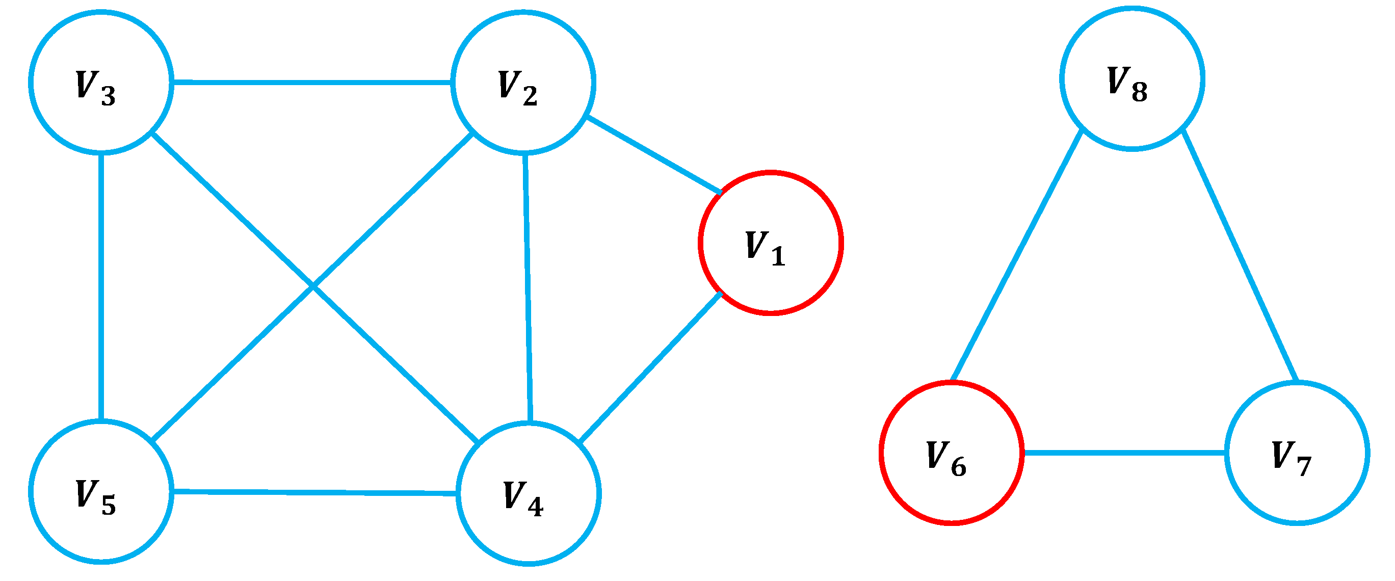 Preprints 159433 g001