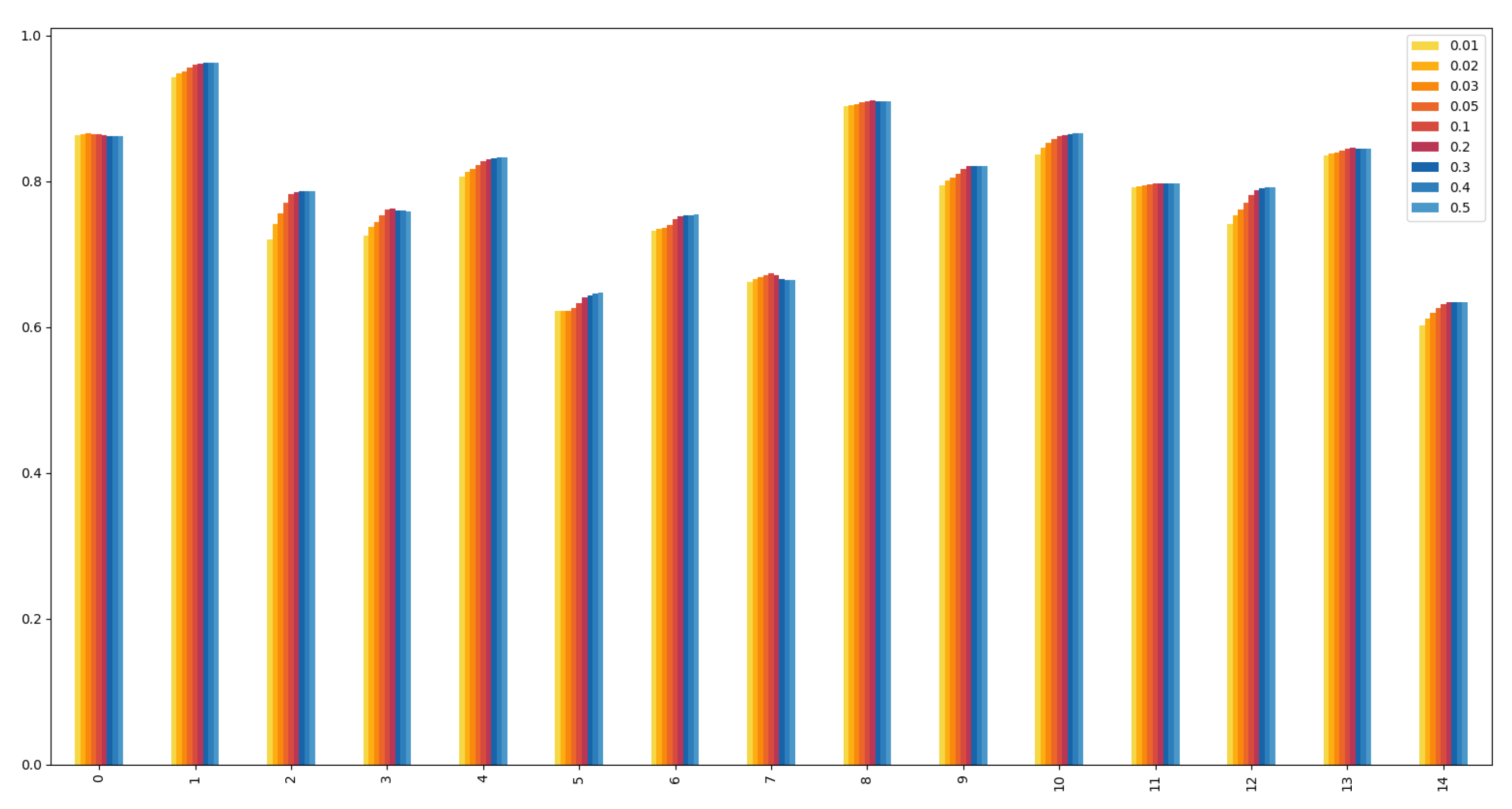 Preprints 159433 g002