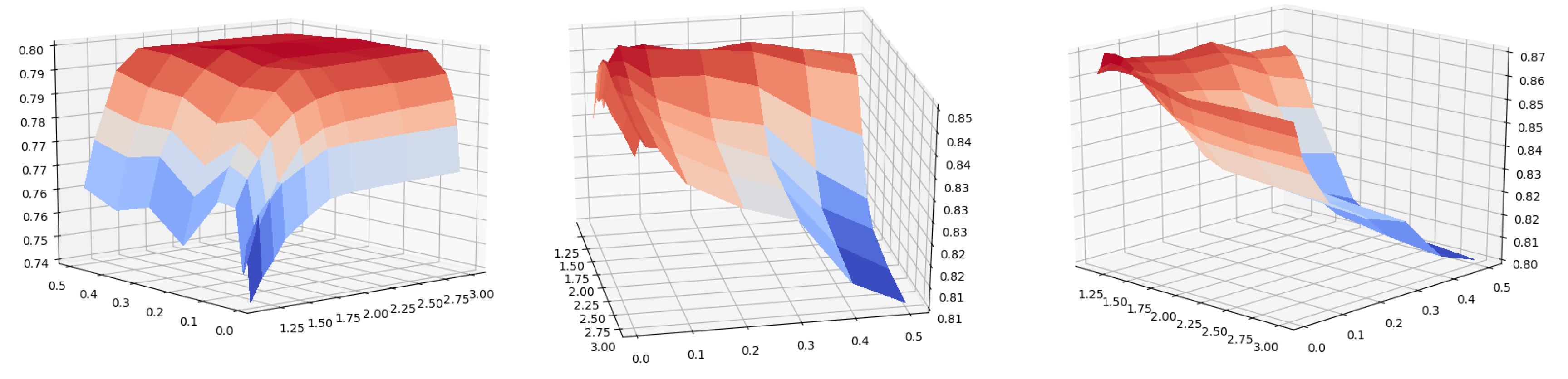 Preprints 159433 g004