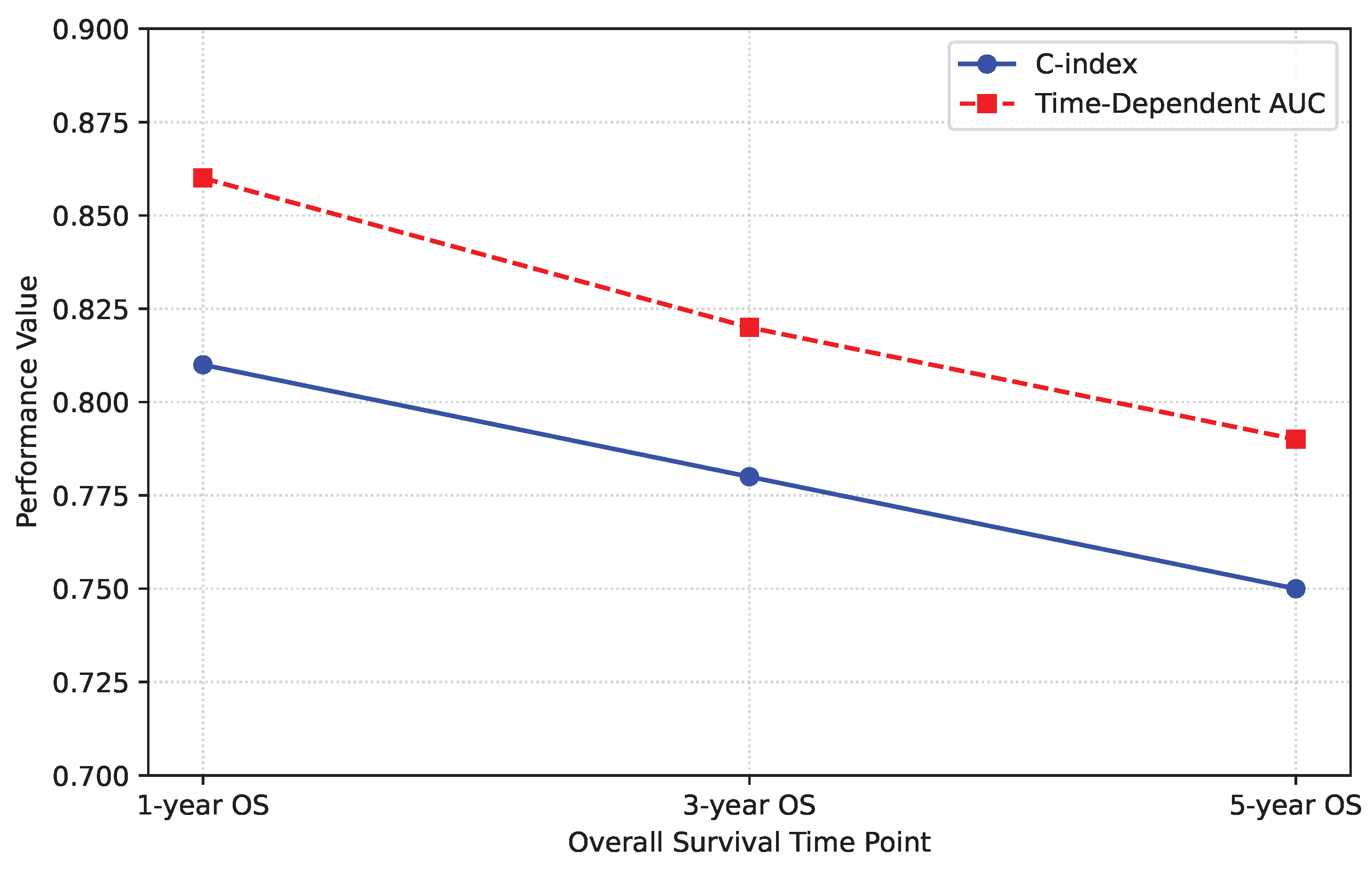 Preprints 204711 g004 Preprints 204711 g004