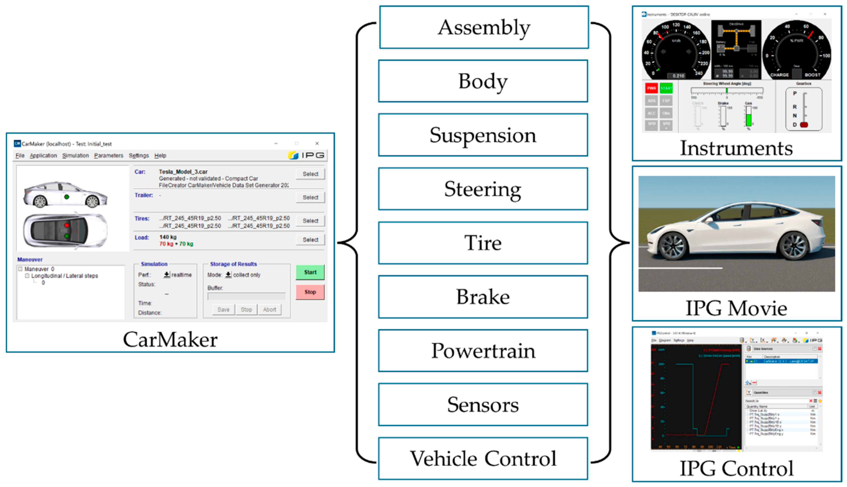 Preprints 158376 g001