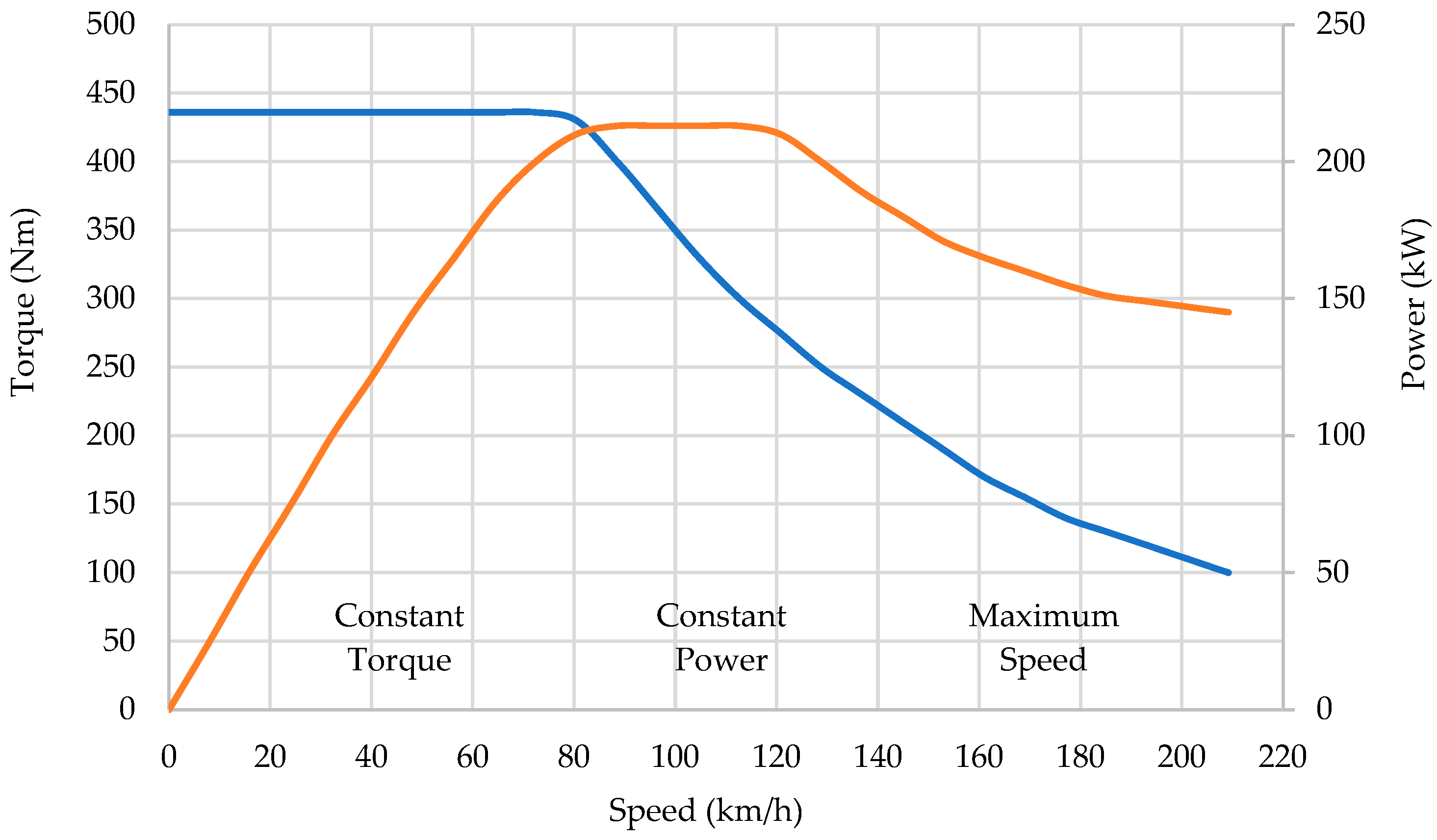 Preprints 158376 g003