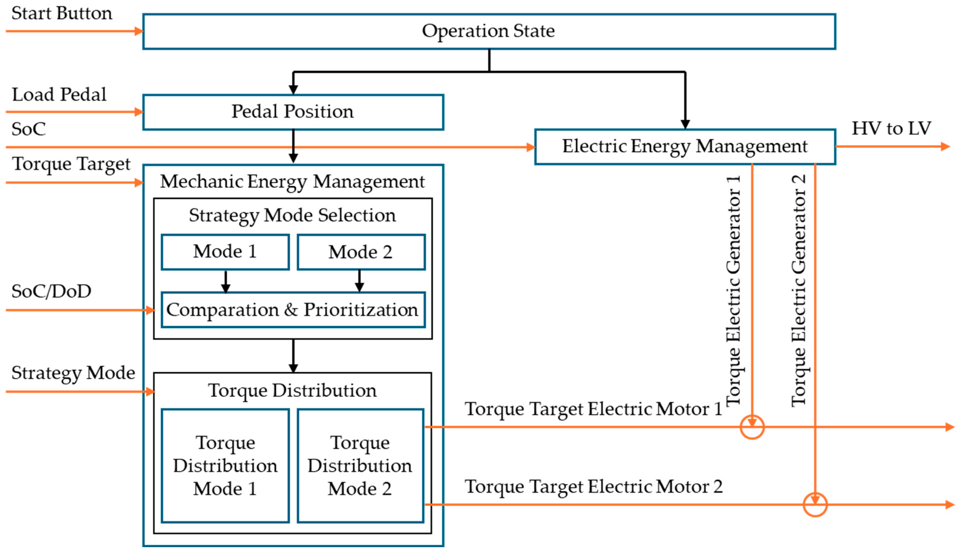 Preprints 158376 g005