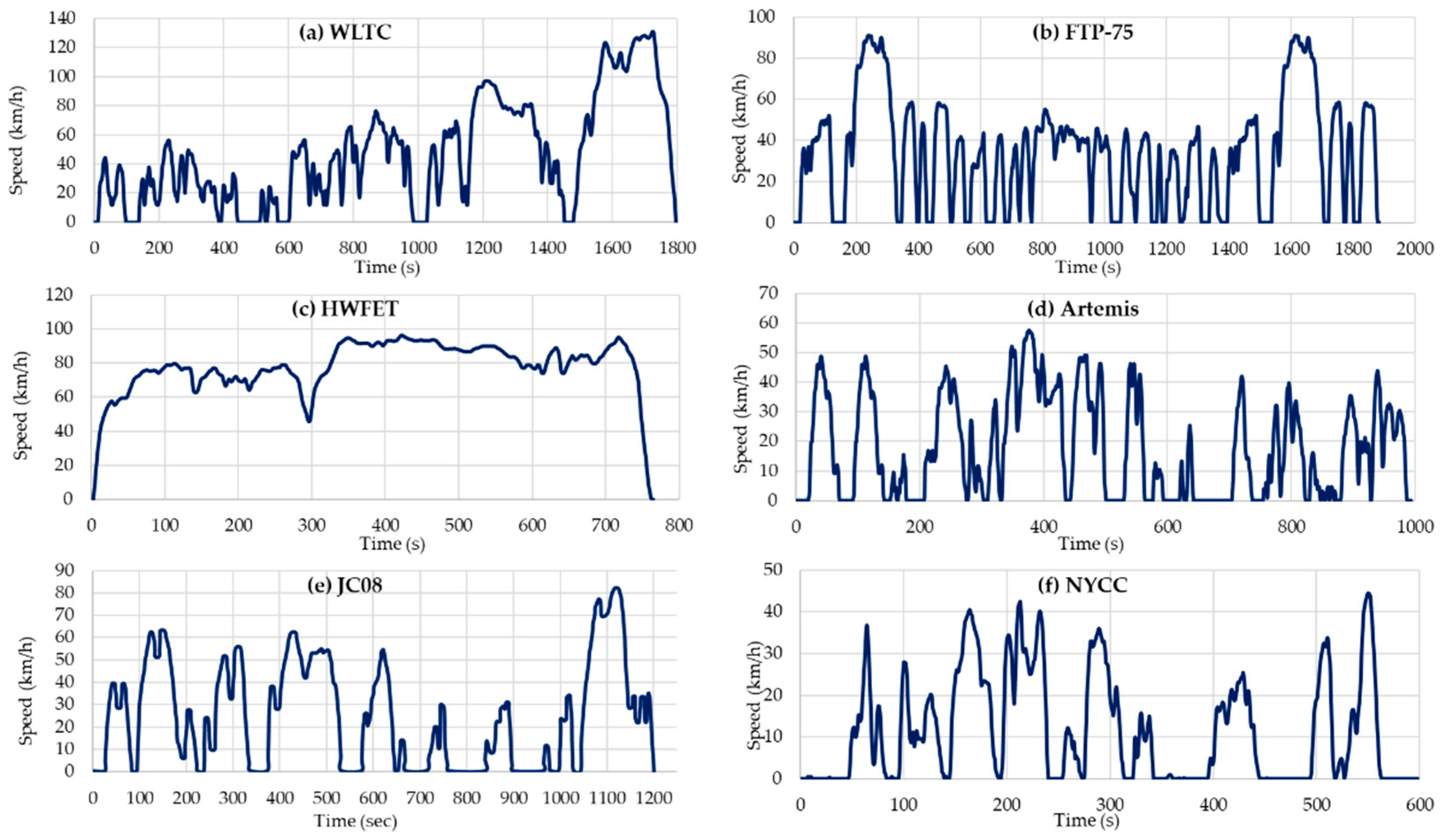 Preprints 158376 g006