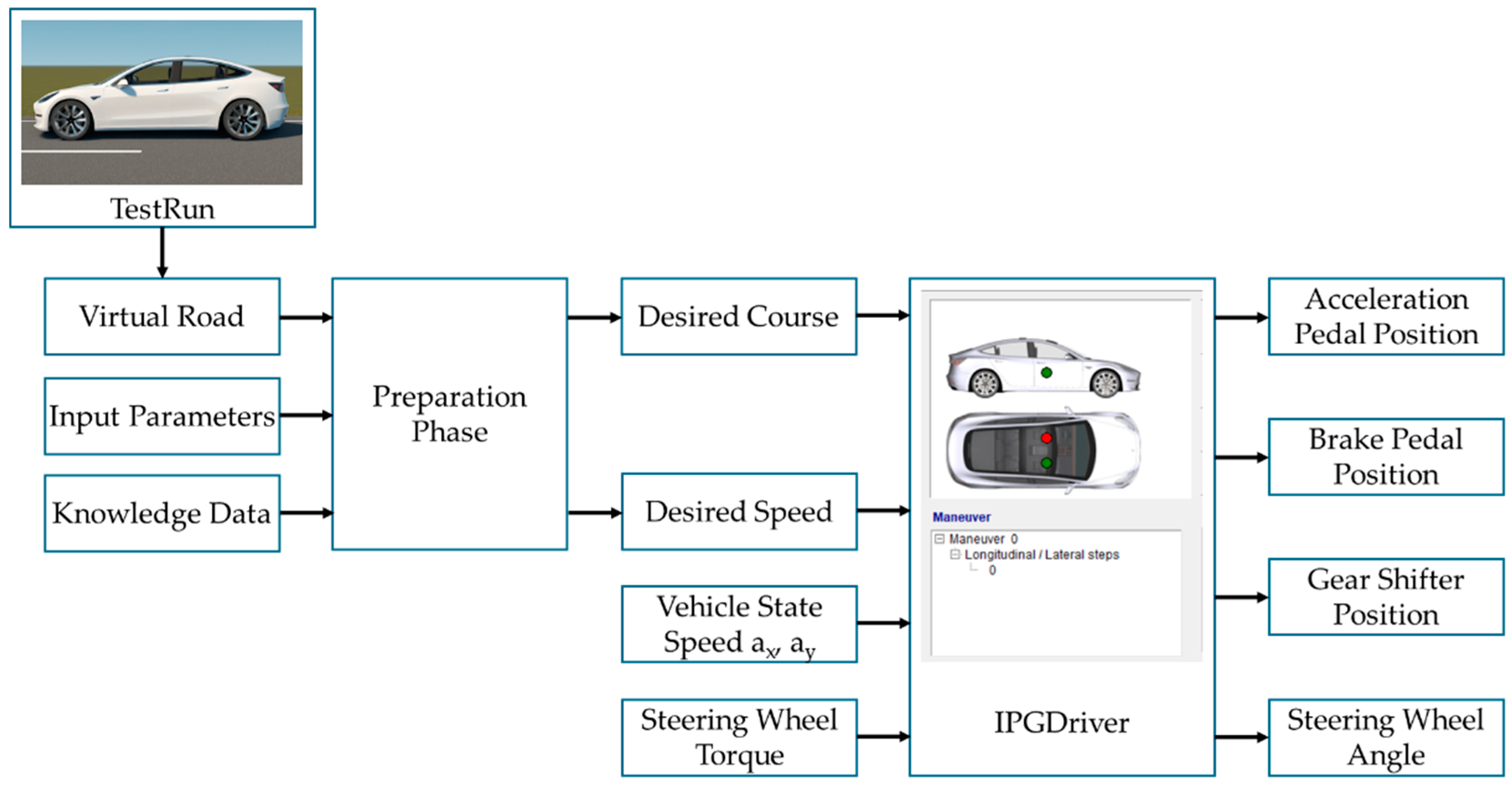 Preprints 158376 g008