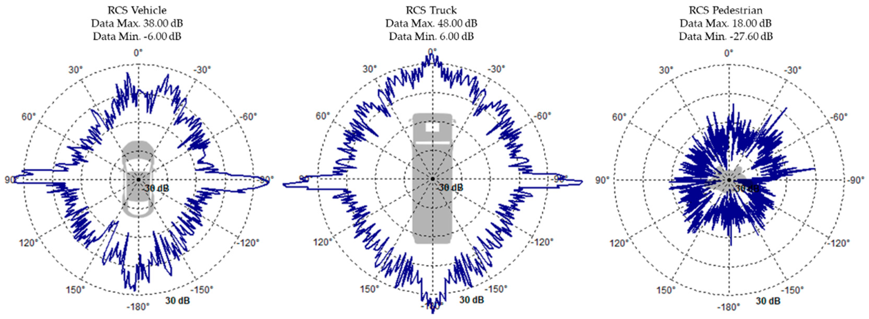 Preprints 158376 g009