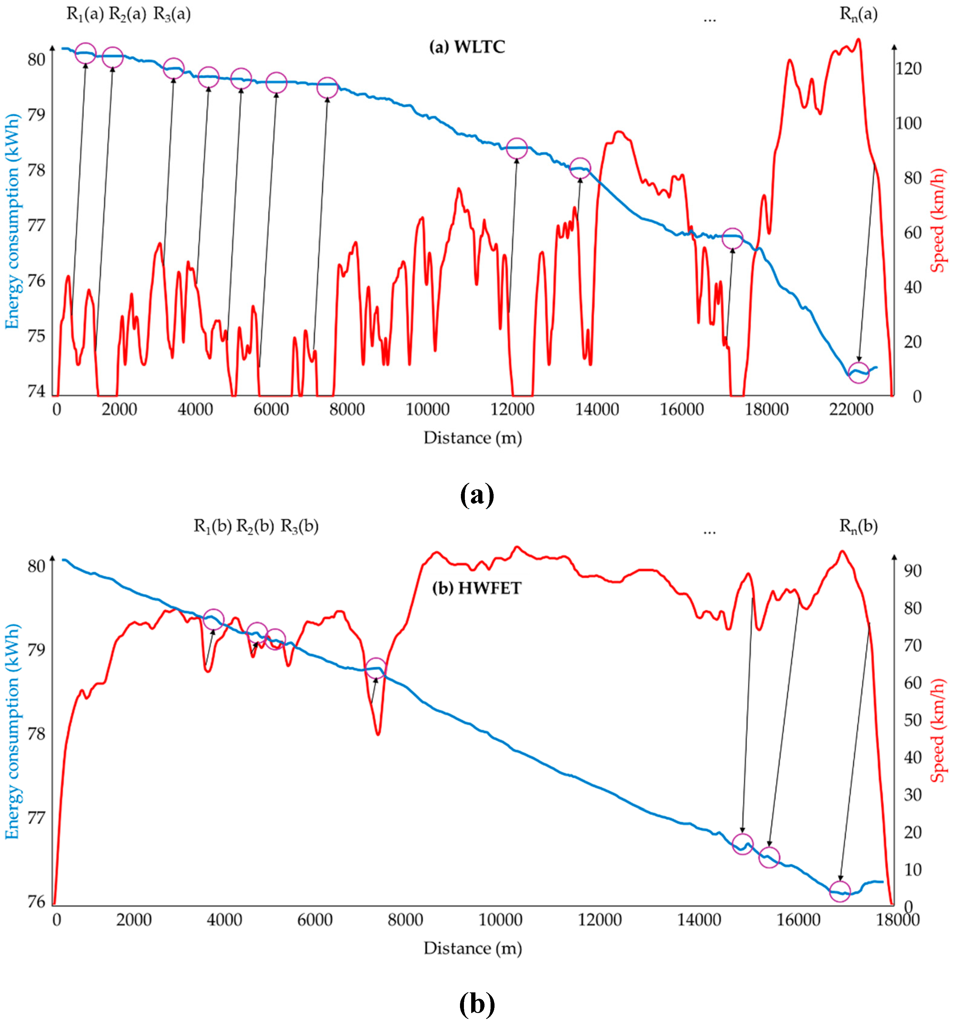 Preprints 158376 g011a