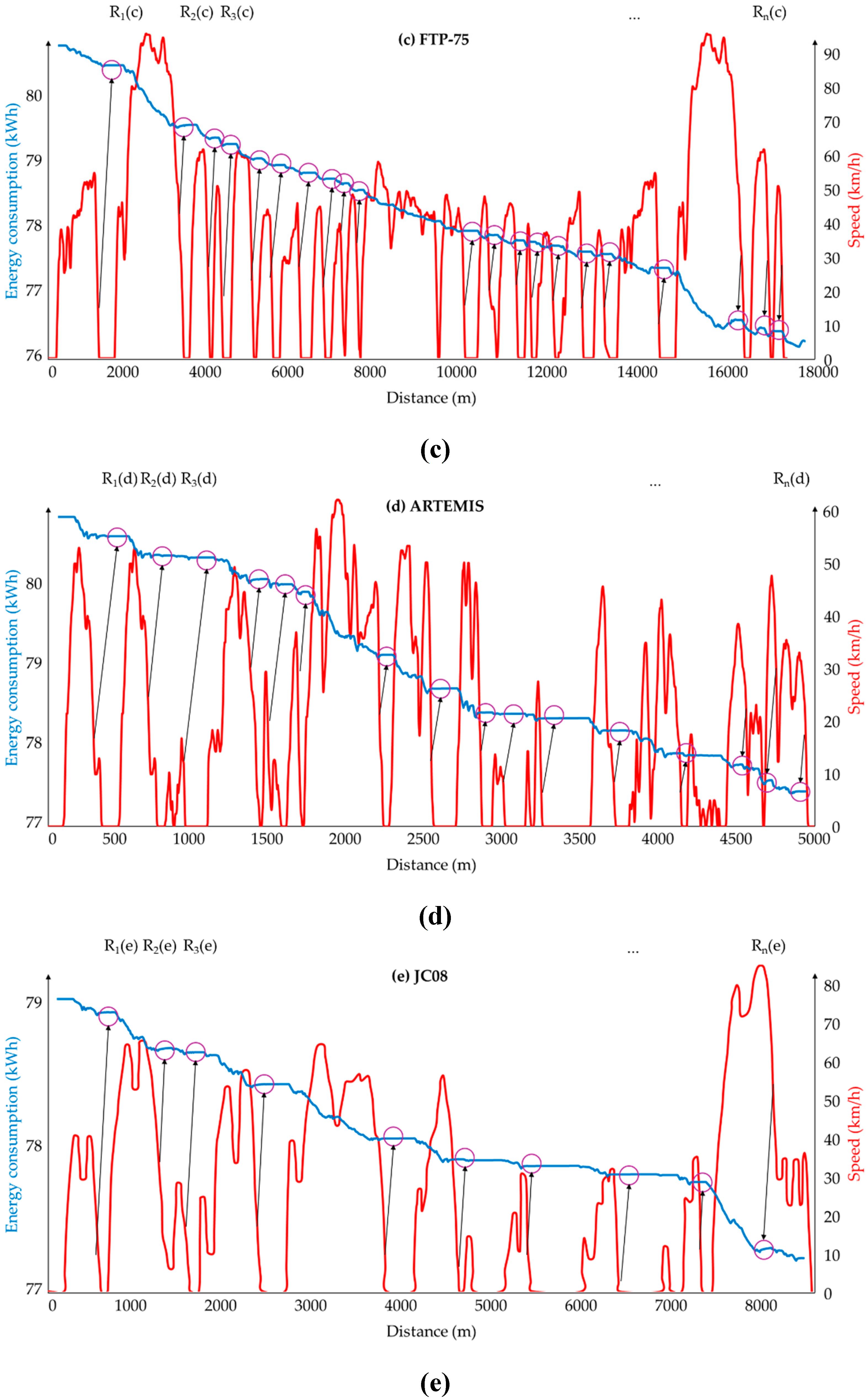 Preprints 158376 g011b