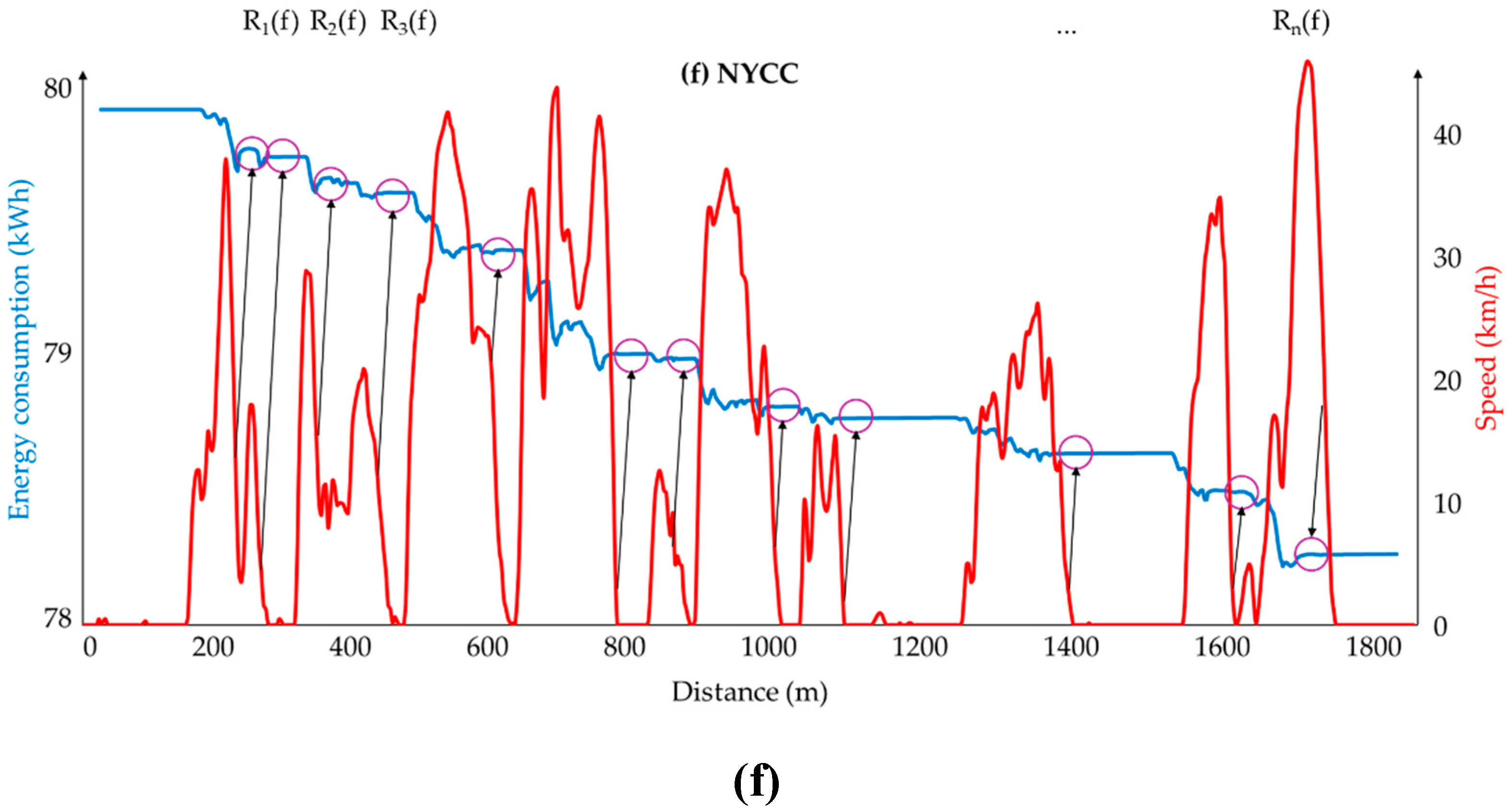 Preprints 158376 g011c