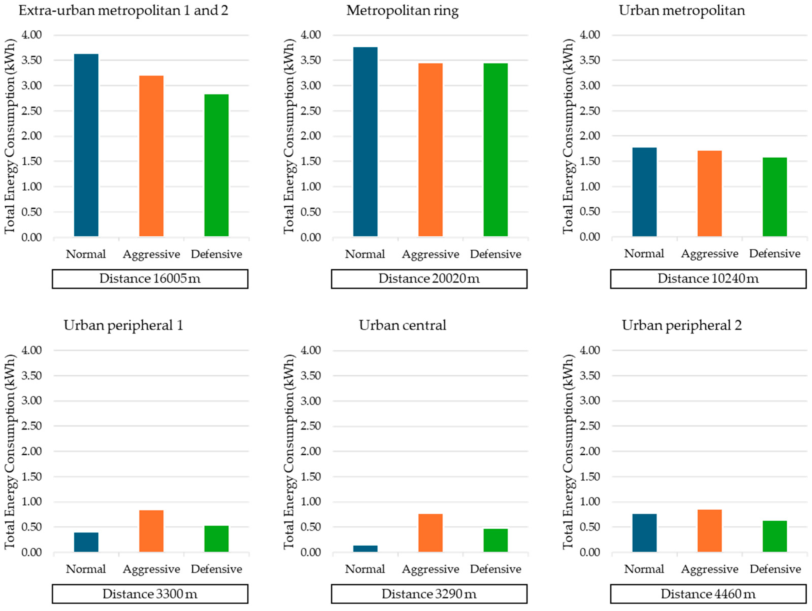 Preprints 158376 g012