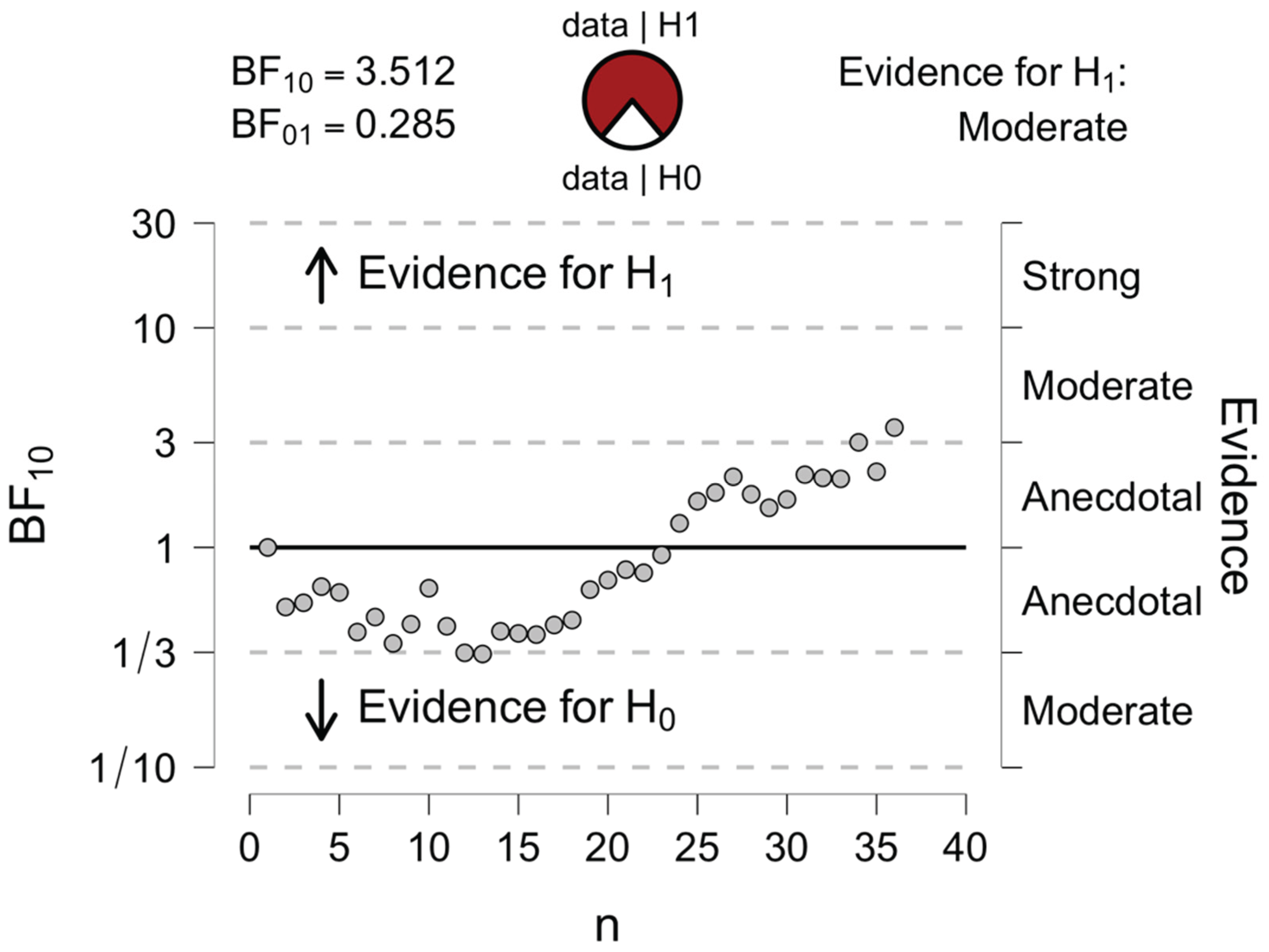 Preprints 197186 g001