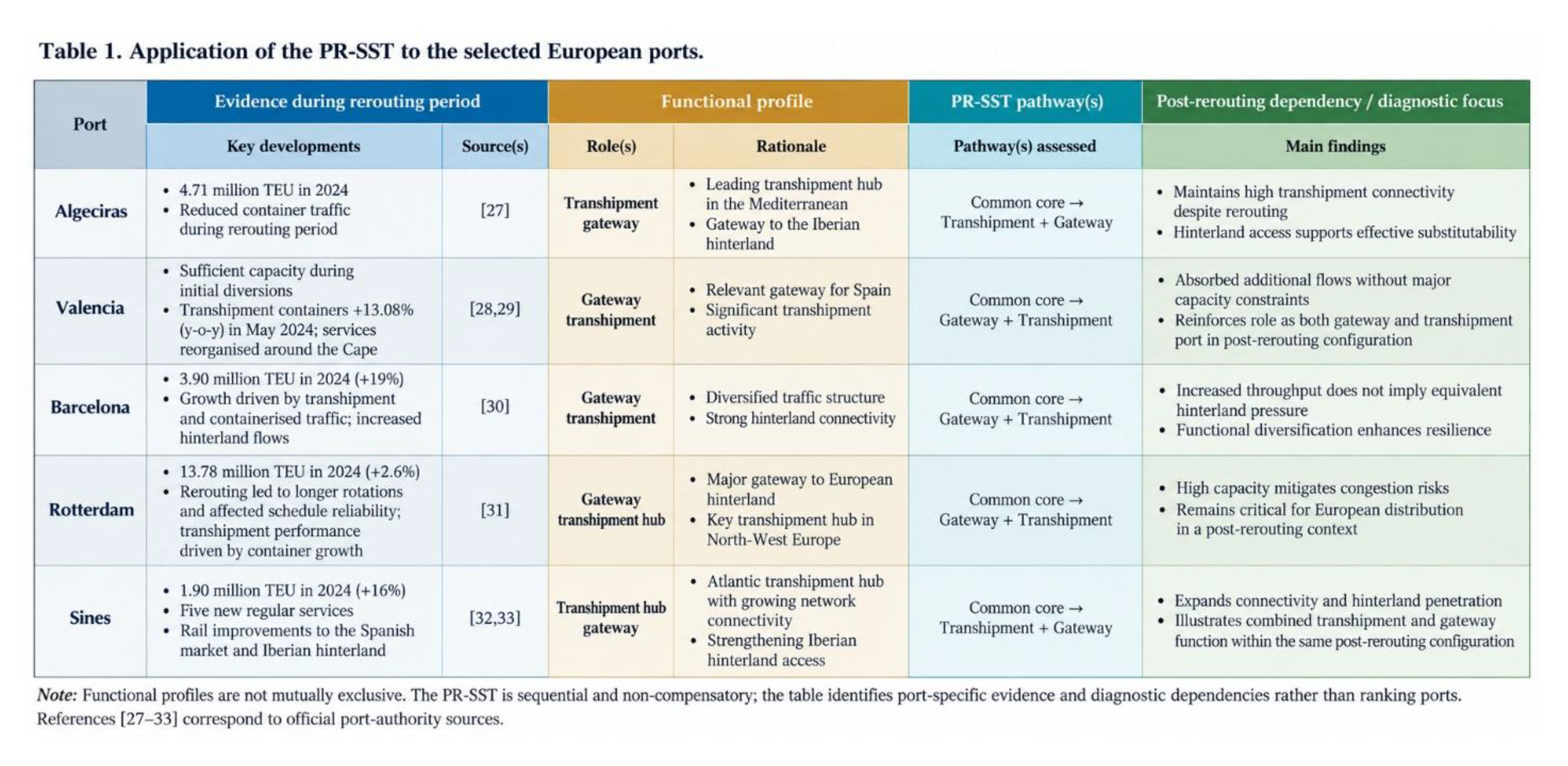 Preprints 238747 i002