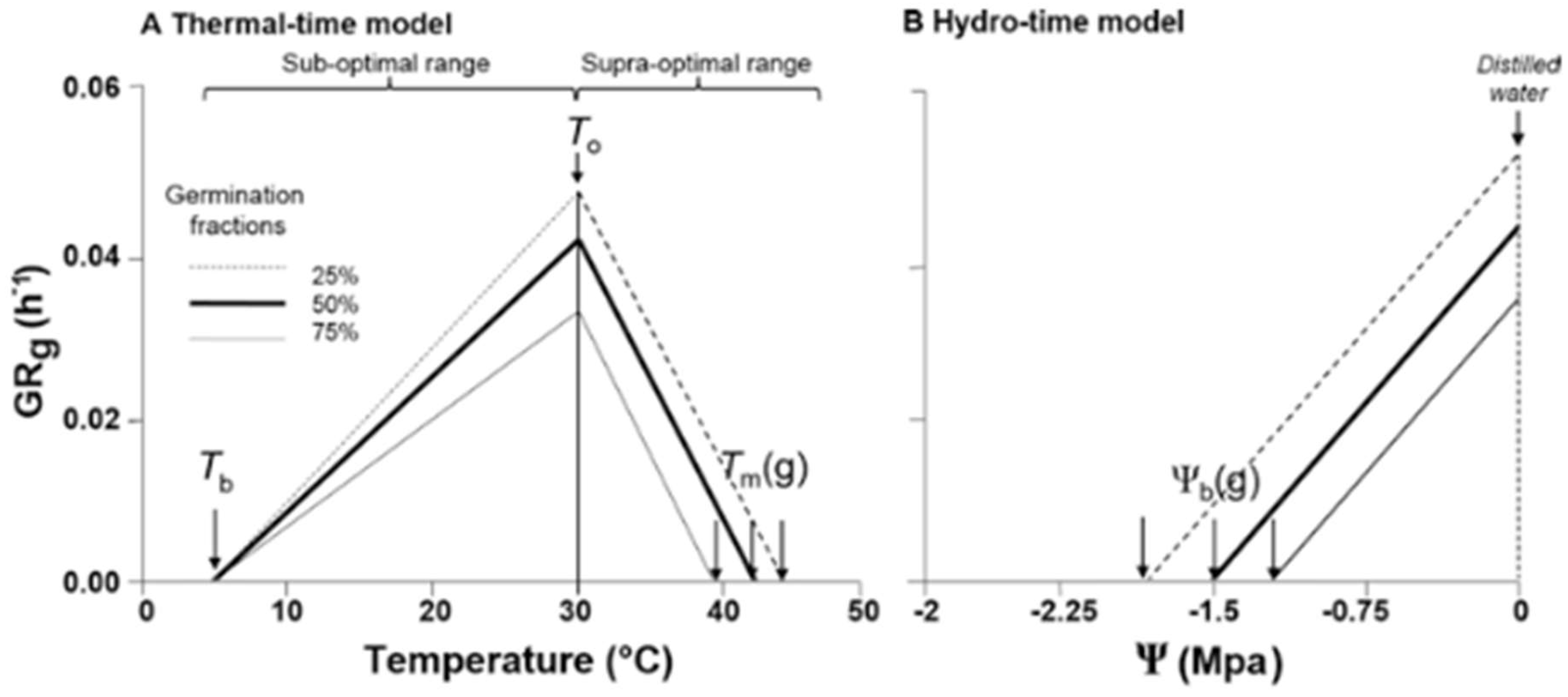 Preprints 175000 g003
