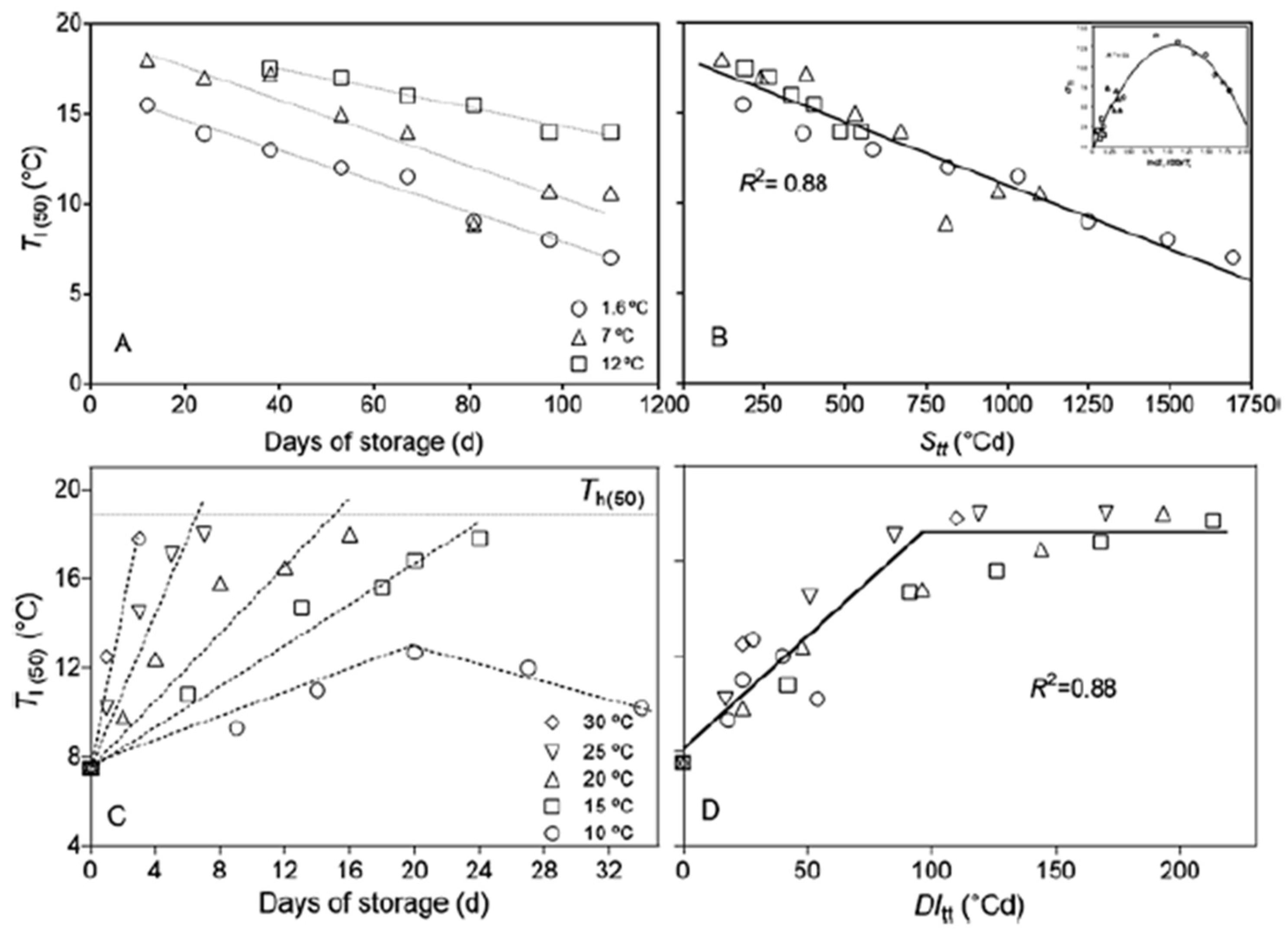 Preprints 175000 g004