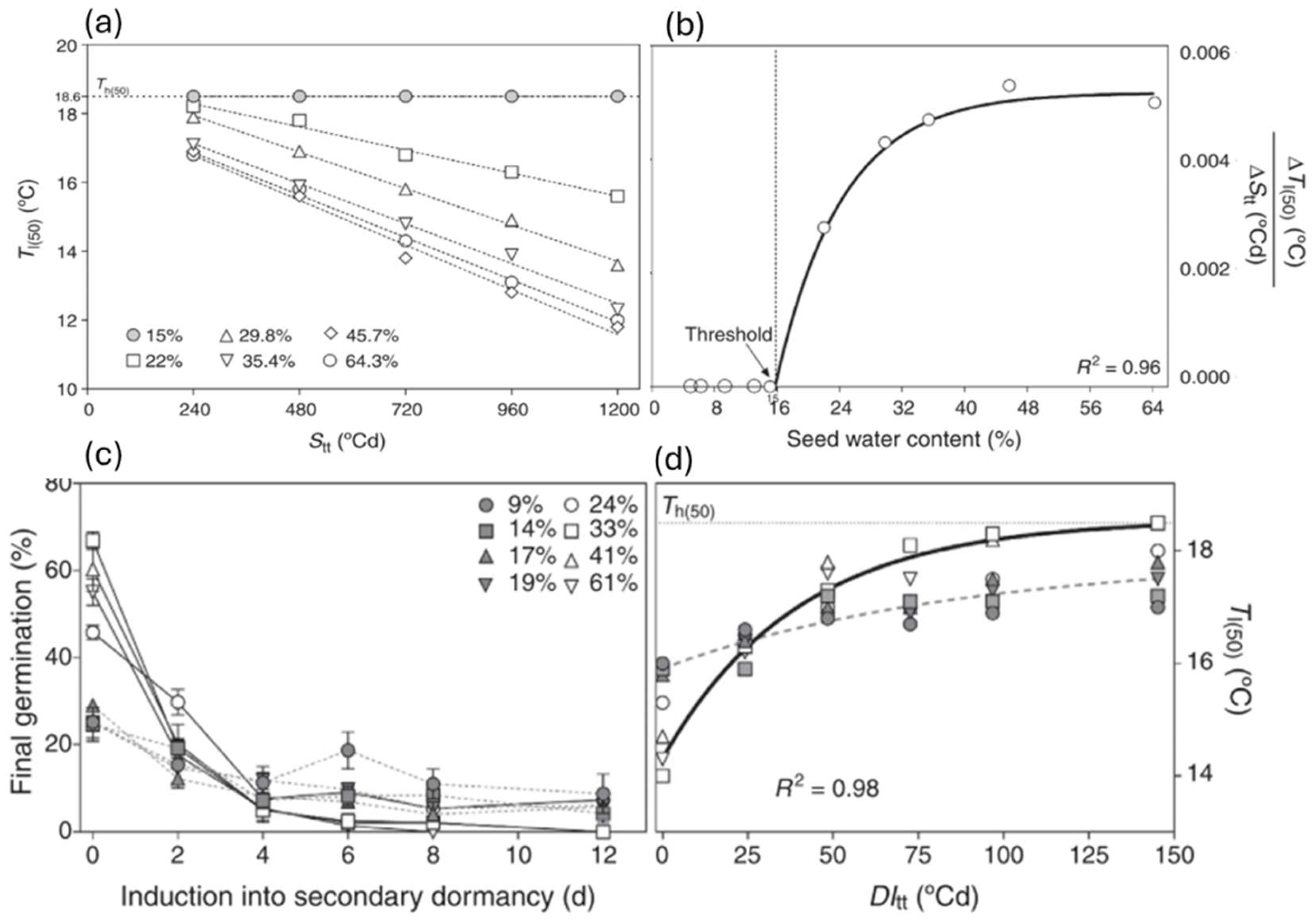 Preprints 175000 g005