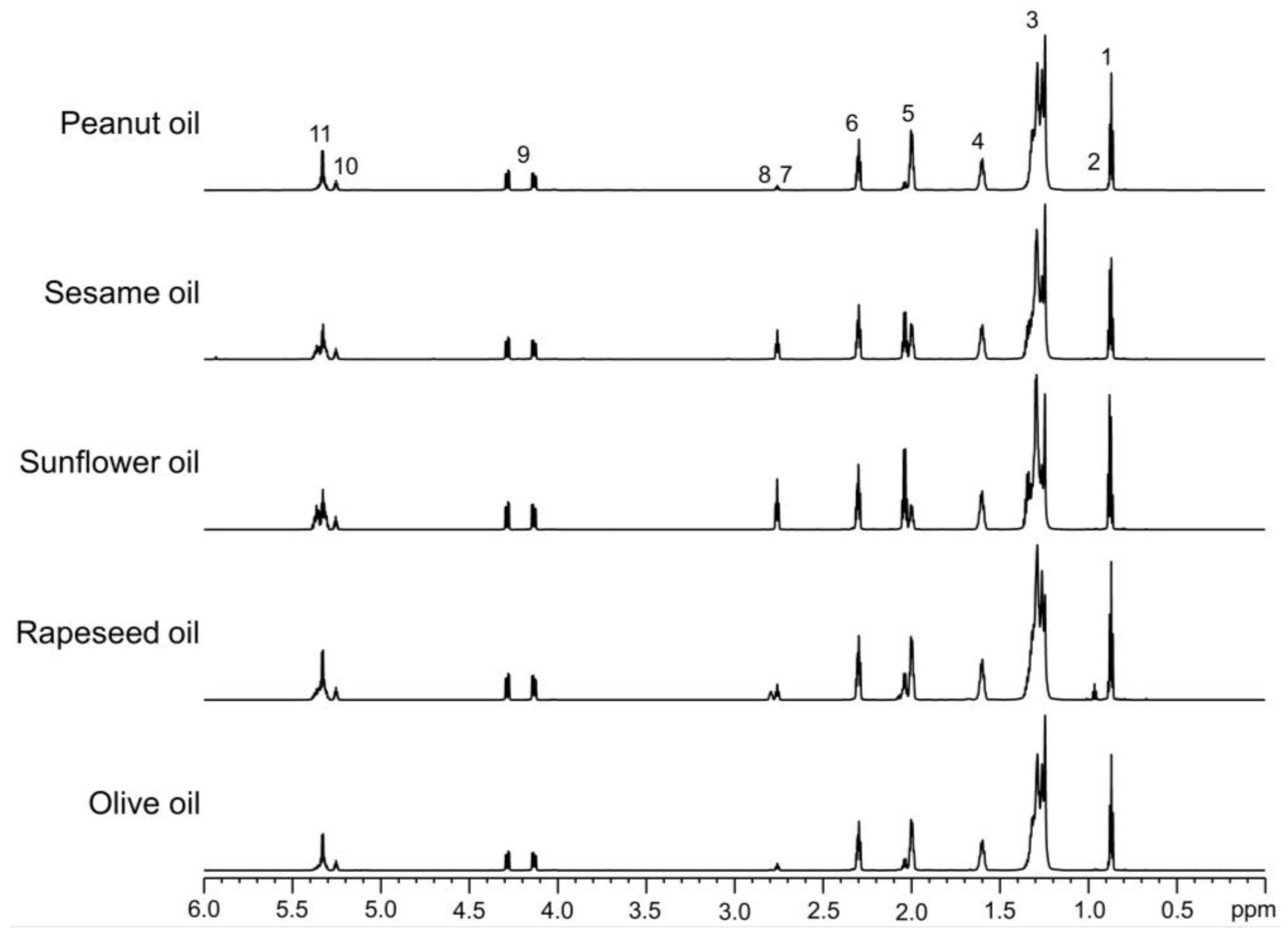 Preprints 141209 g001