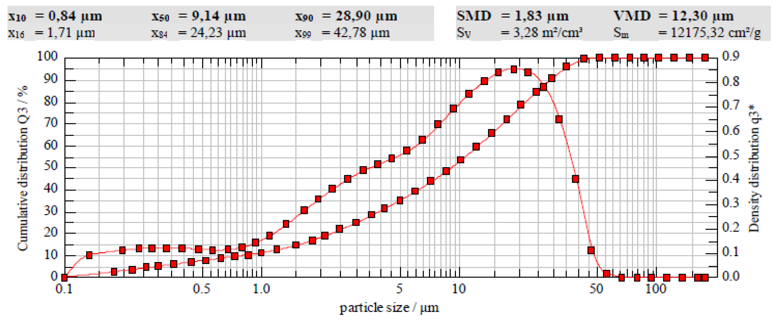 Preprints 144350 g002