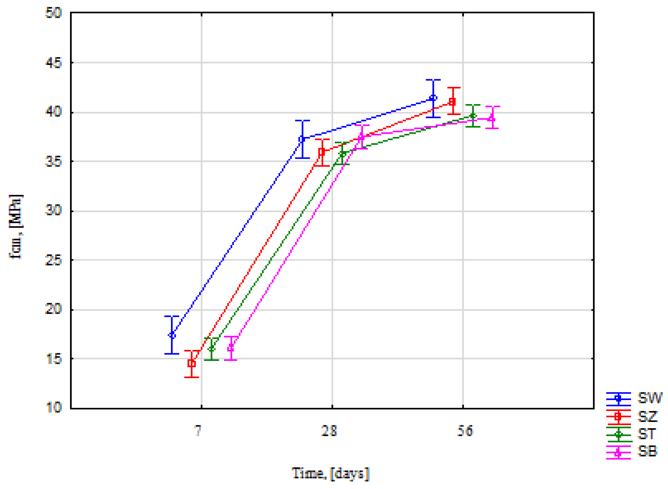 Preprints 144350 g003